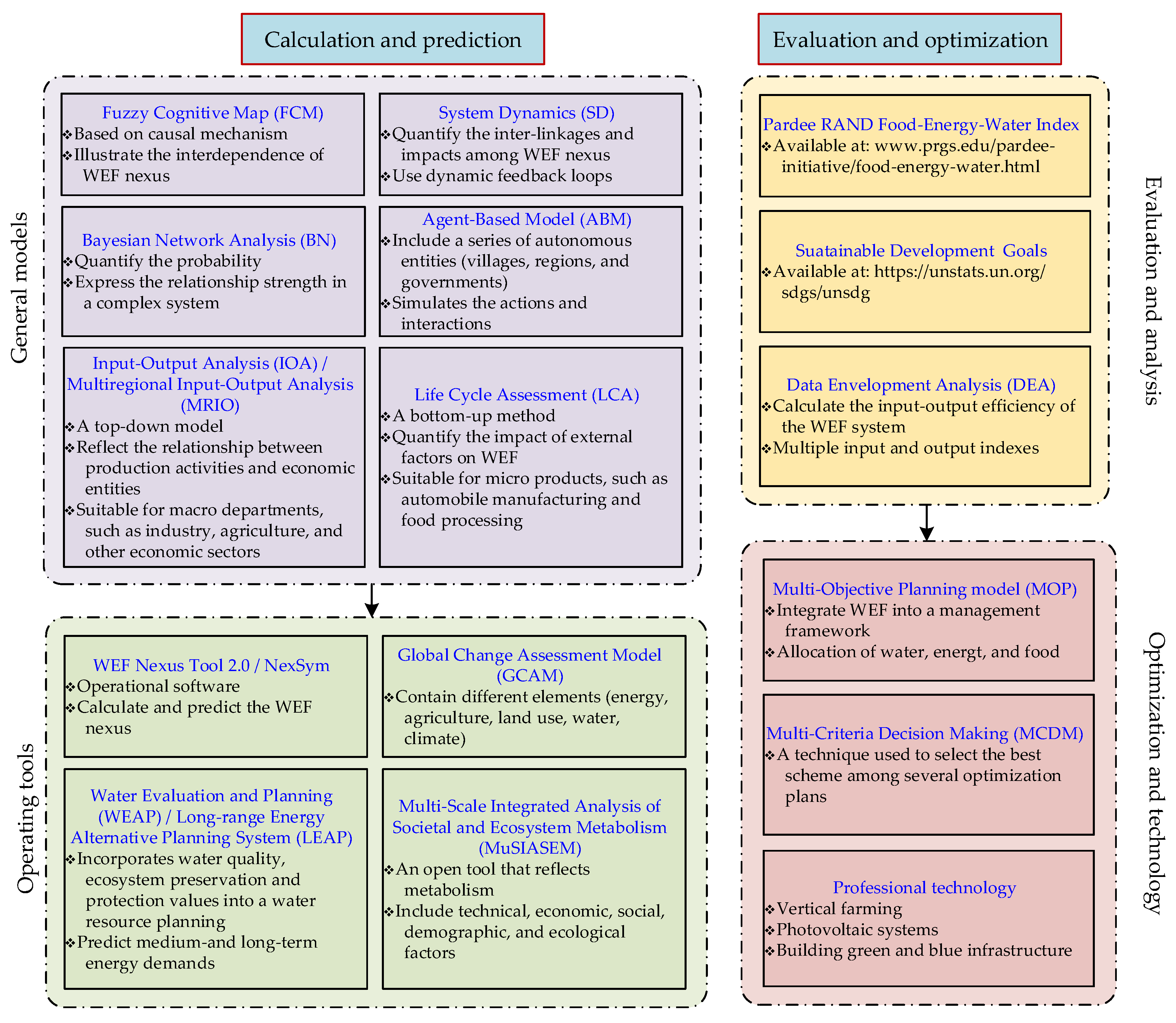 Sustainability 14 07751 g011