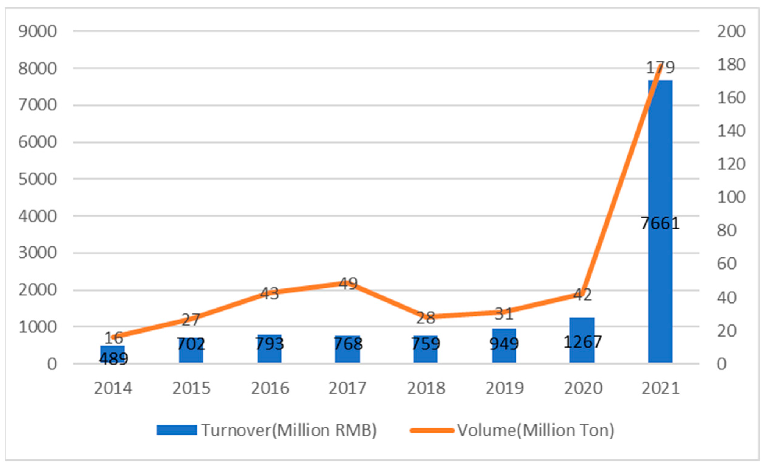Sustainability 14 07753 g001