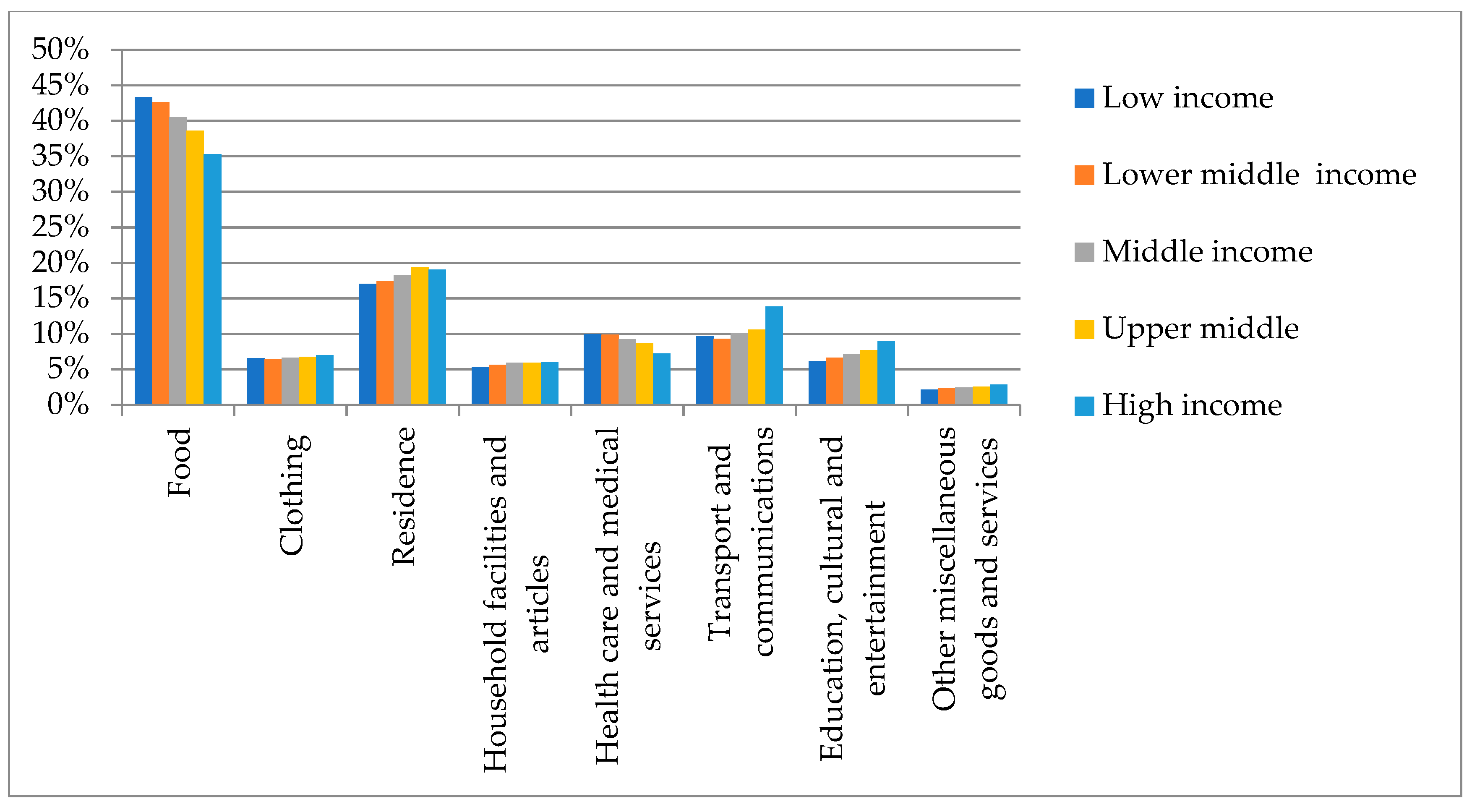 Sustainability 14 07753 g003