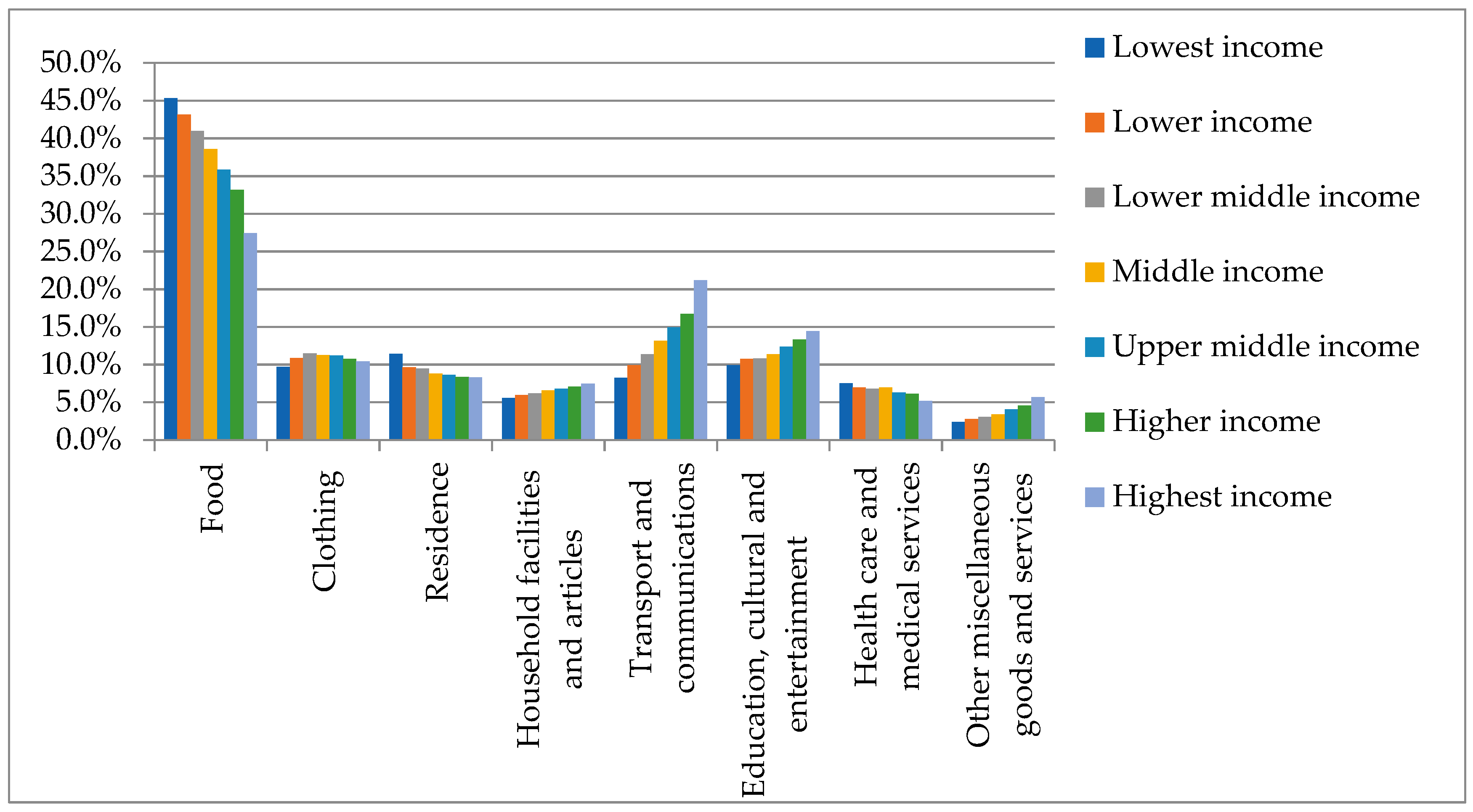 Sustainability 14 07753 g004