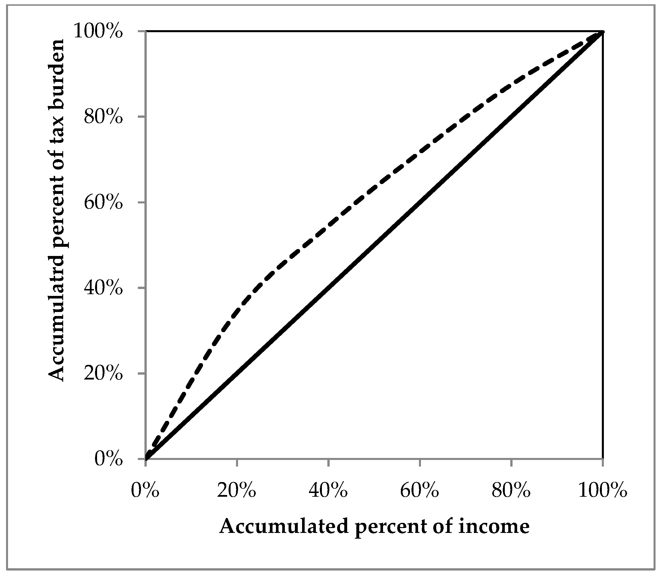 Sustainability 14 07753 g005