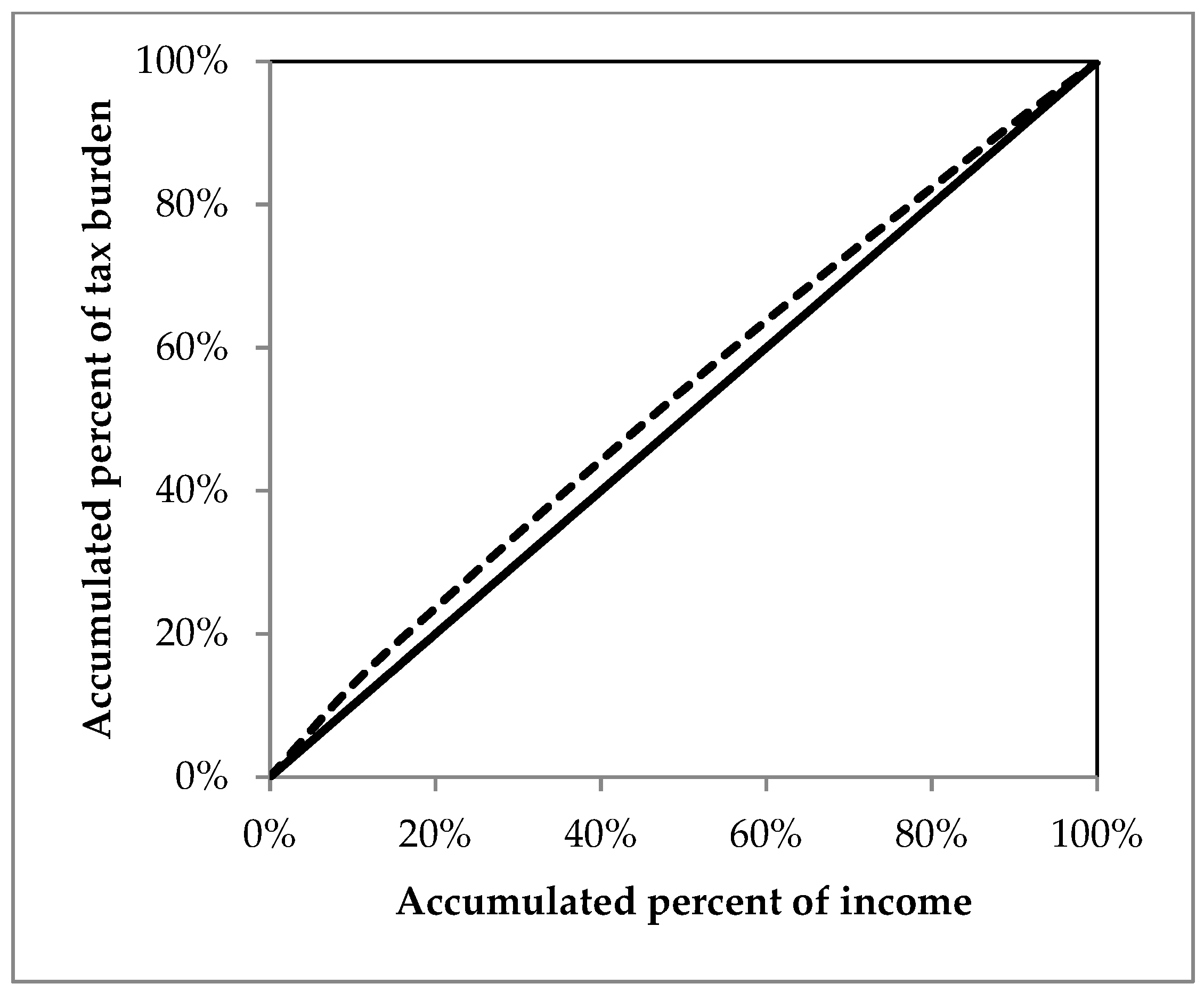 Sustainability 14 07753 g006