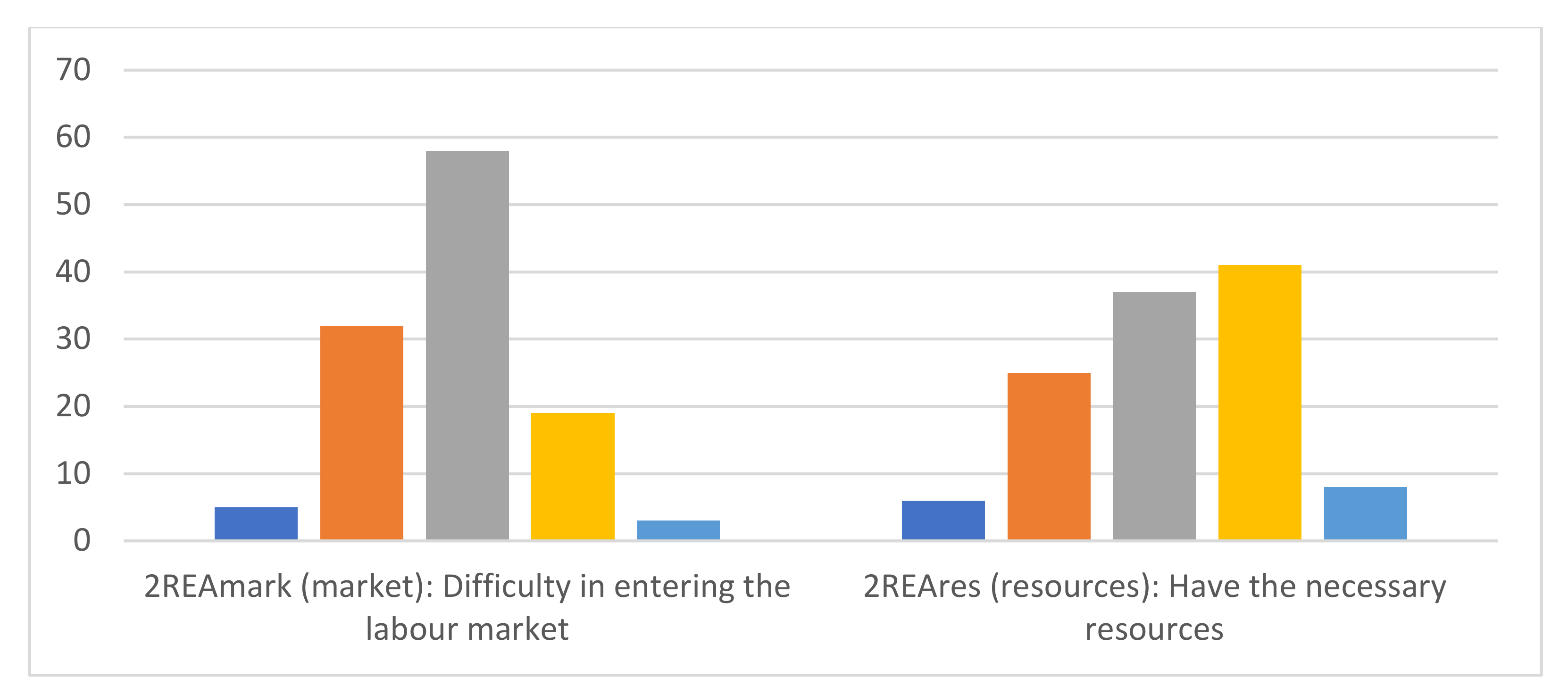 Sustainability 14 07758 g001