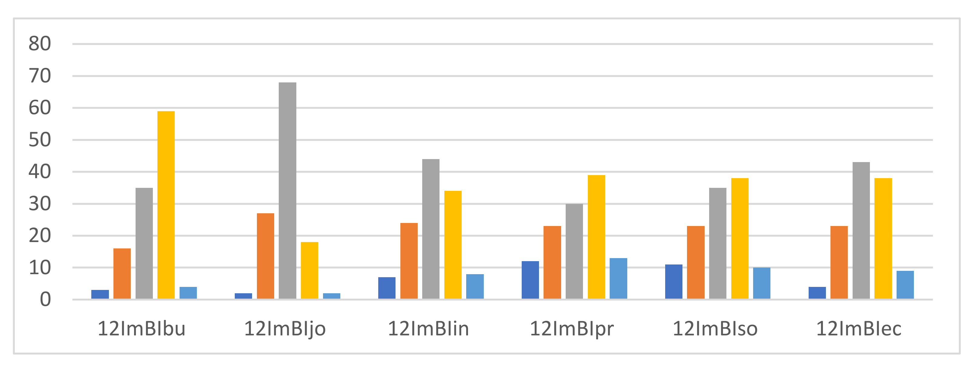 Sustainability 14 07758 g002