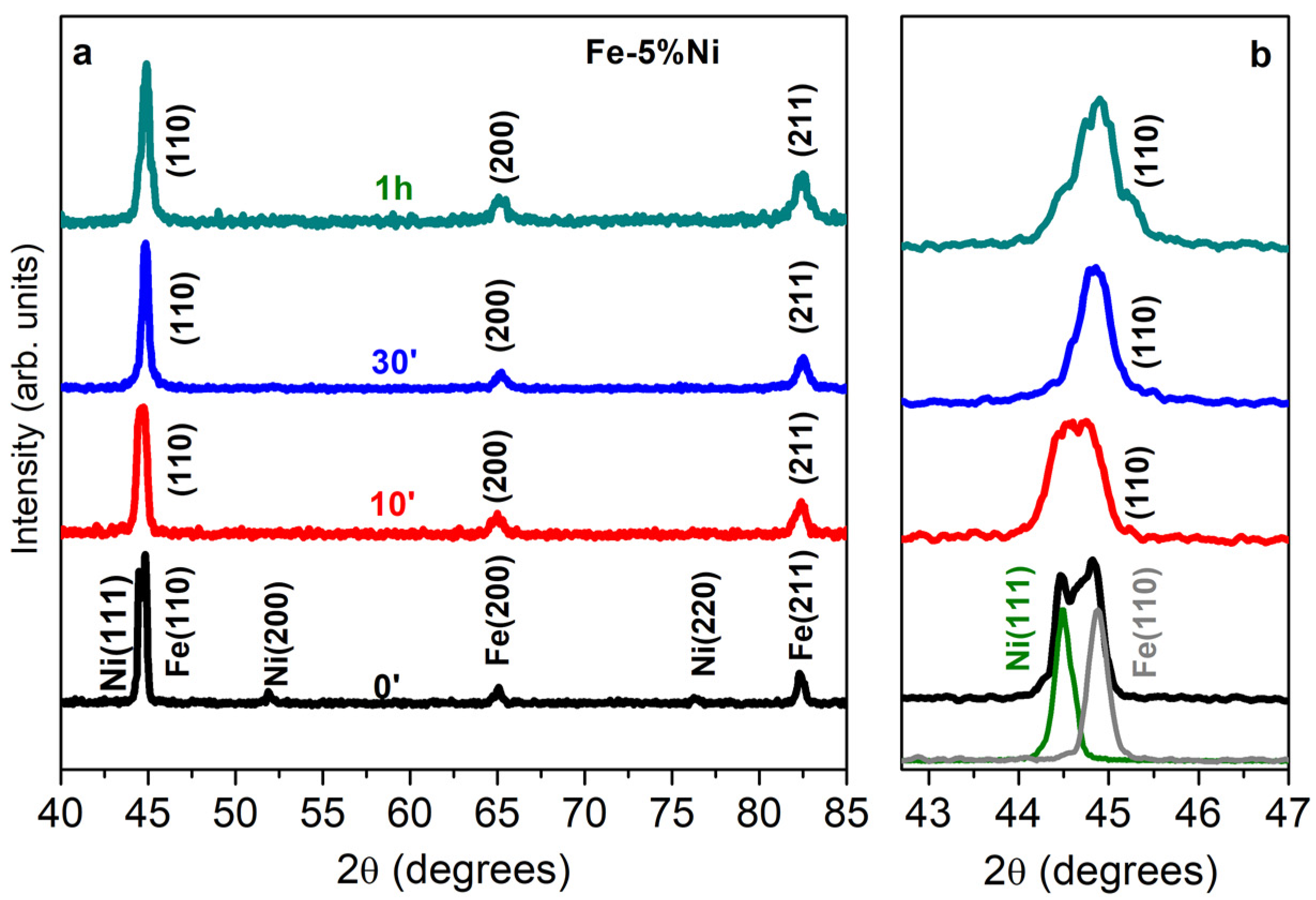 Sustainability 14 07760 g008
