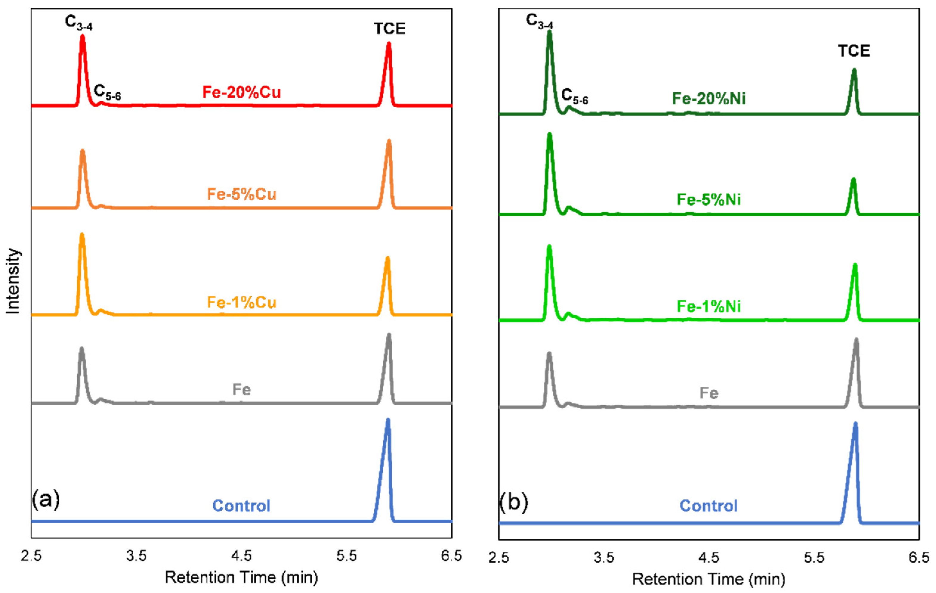 Sustainability 14 07760 g010