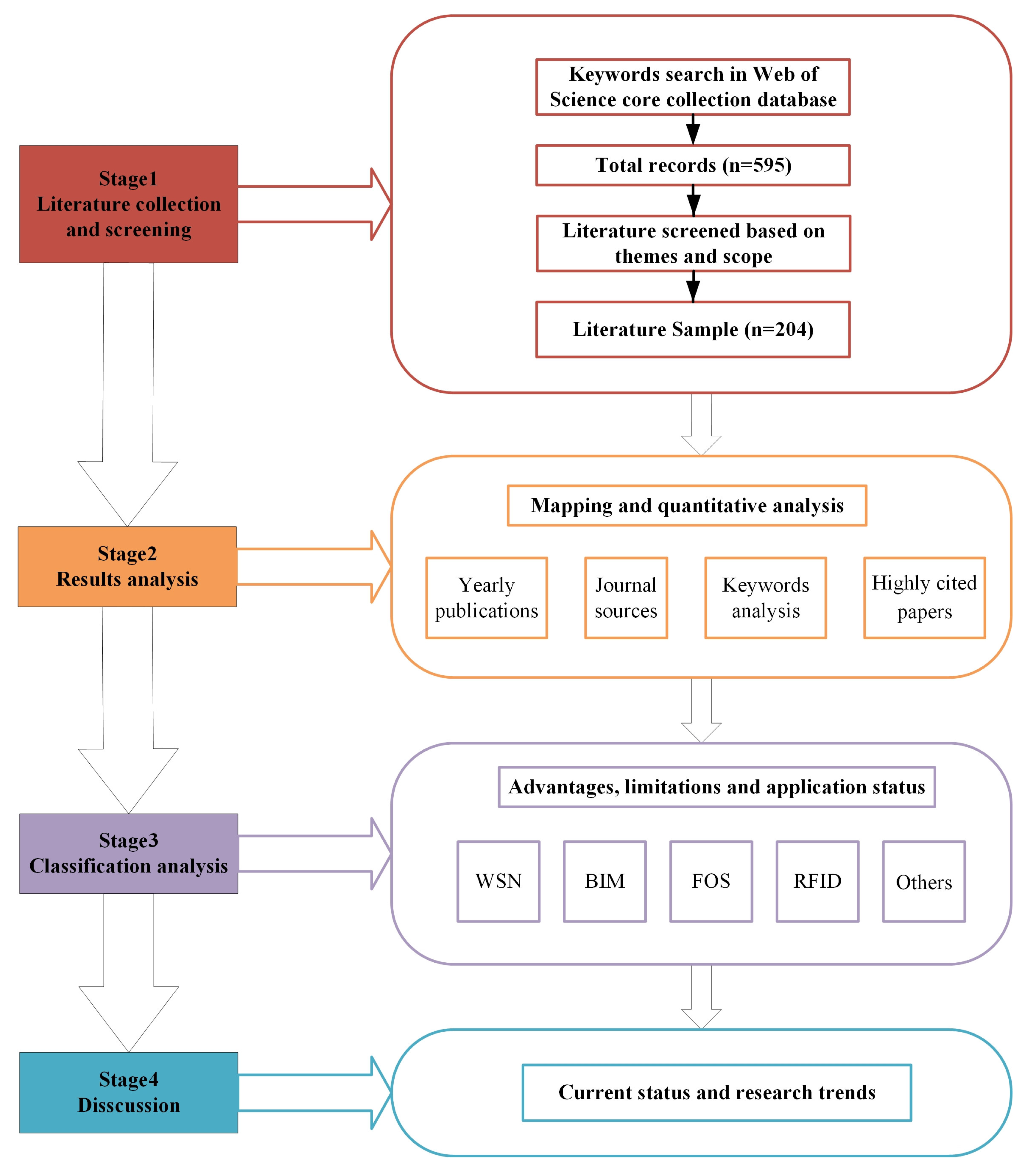 Sustainability 14 07761 g001