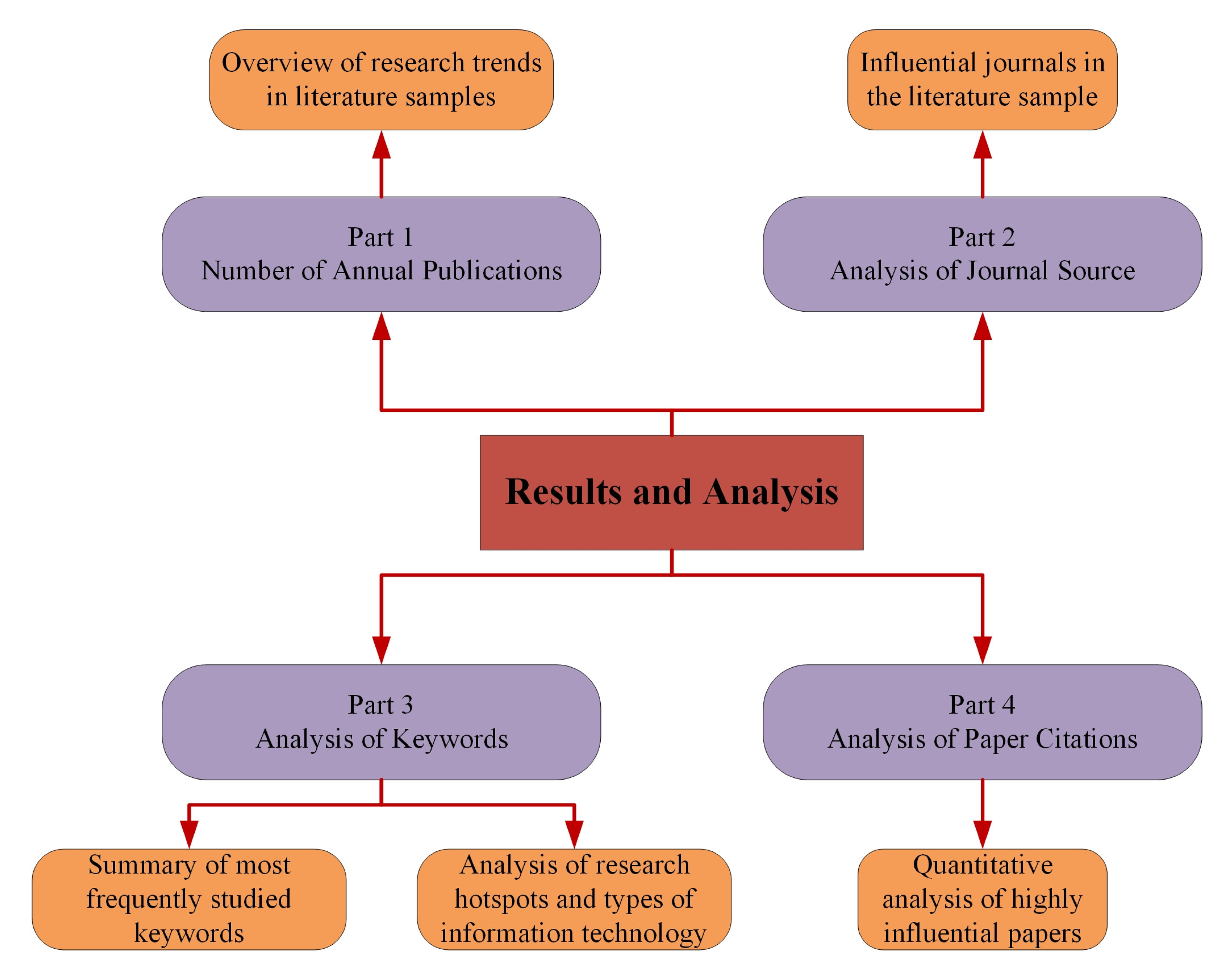 Sustainability 14 07761 g002