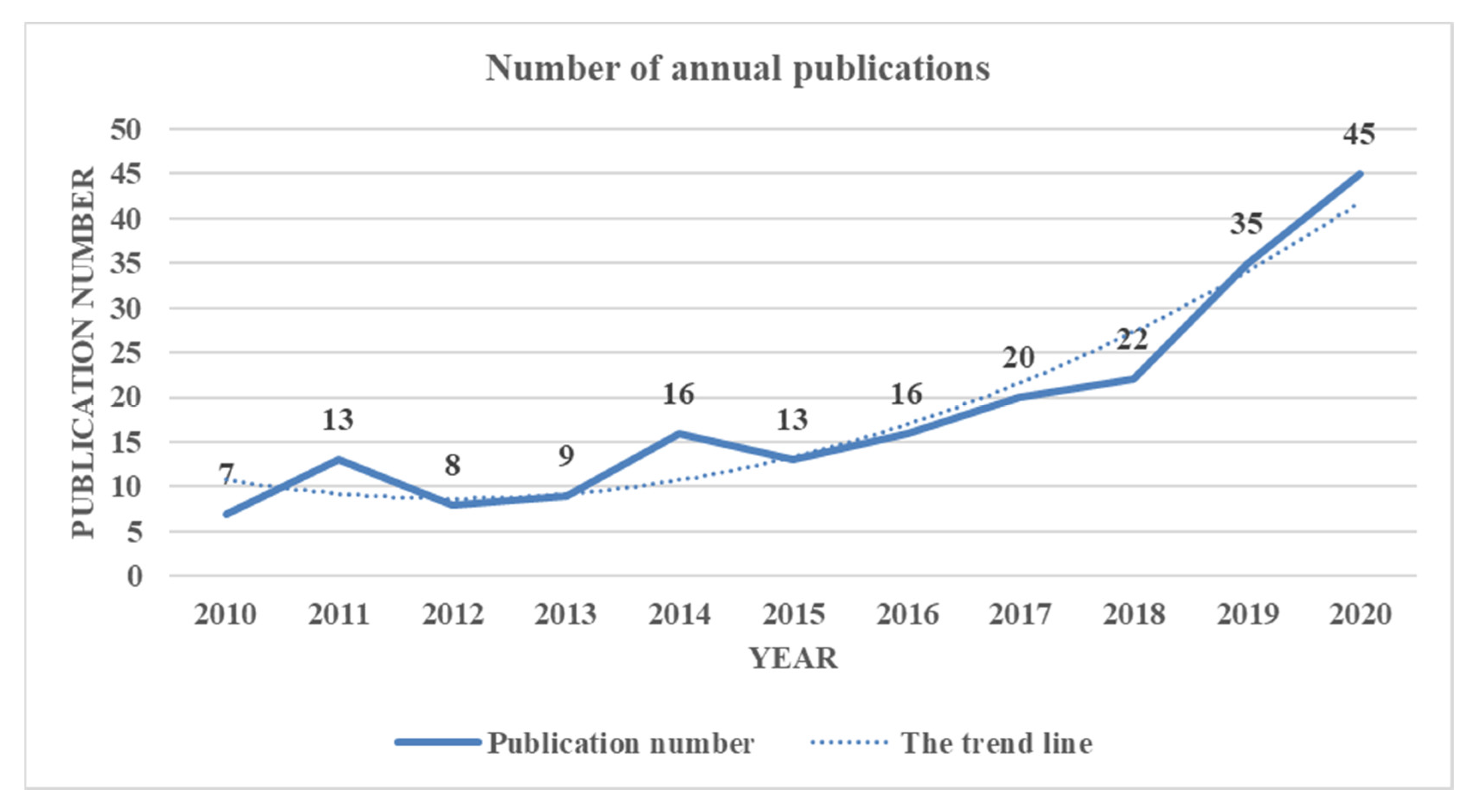 Sustainability 14 07761 g003
