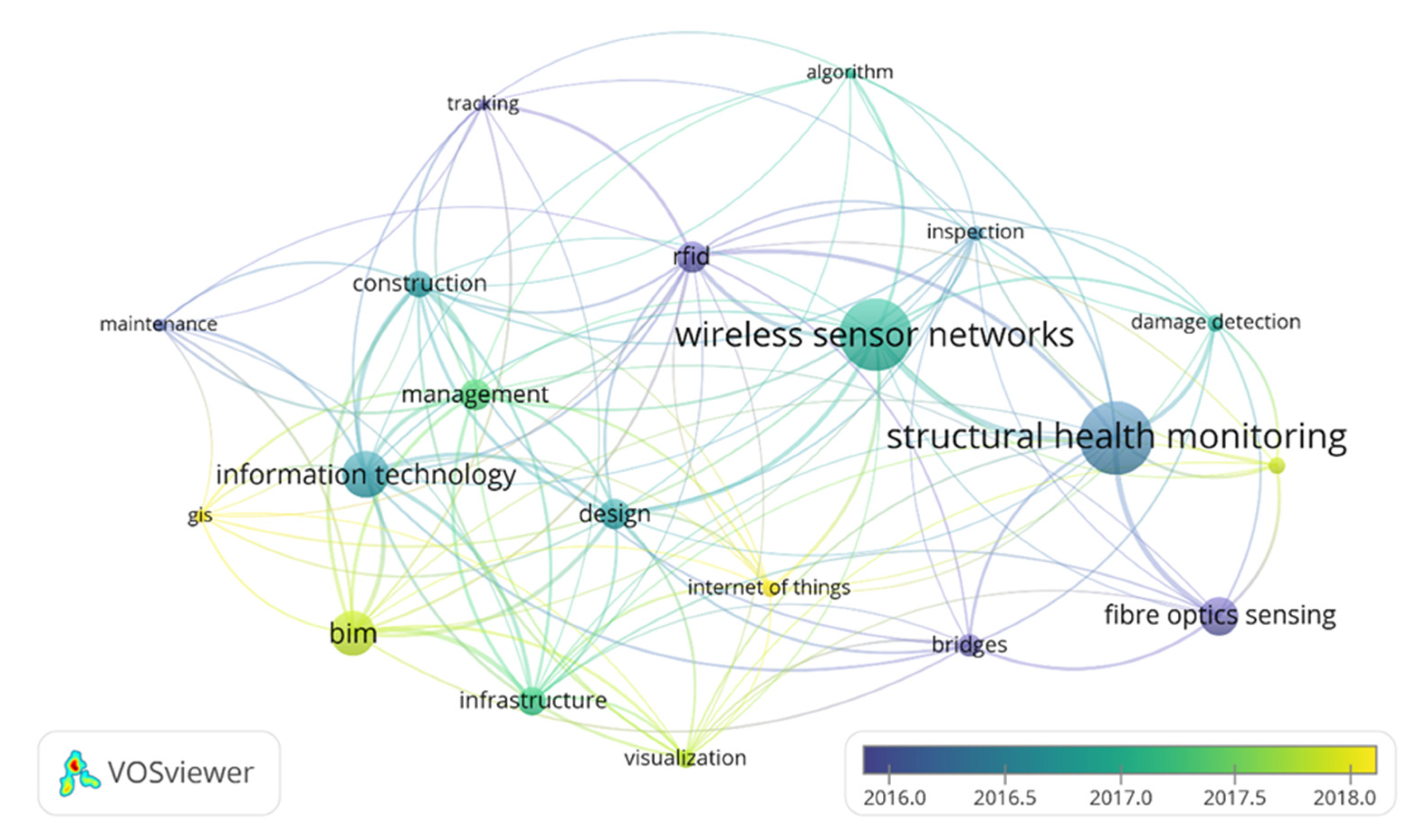 Sustainability 14 07761 g004