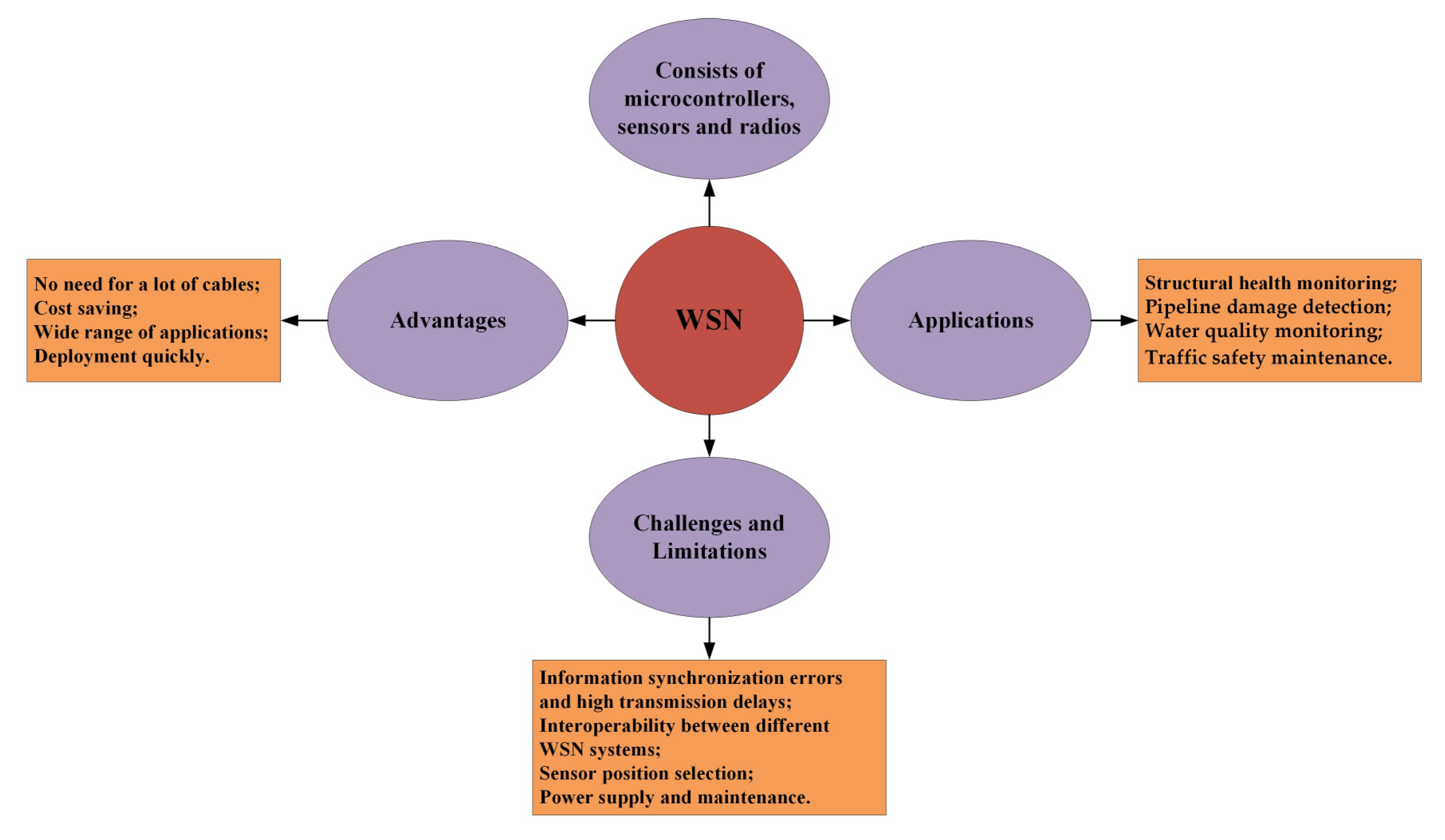 Sustainability 14 07761 g005