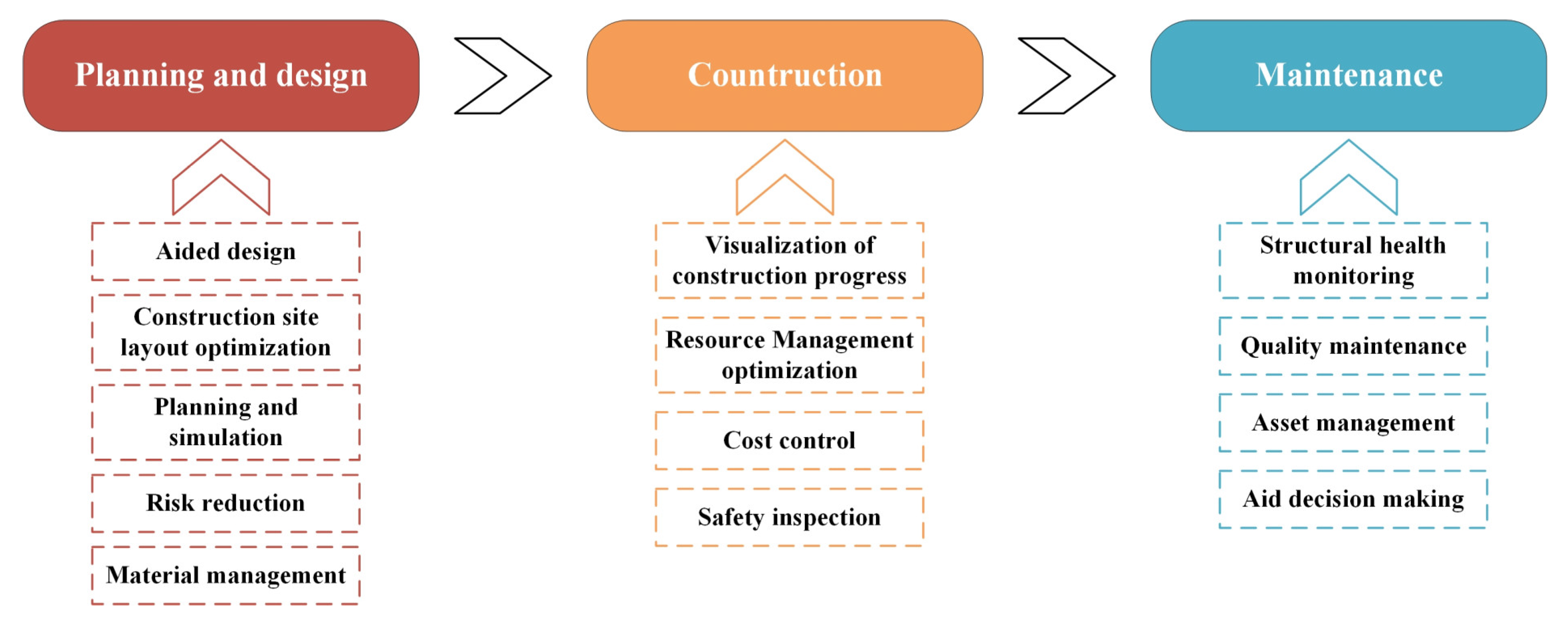 Sustainability 14 07761 g006