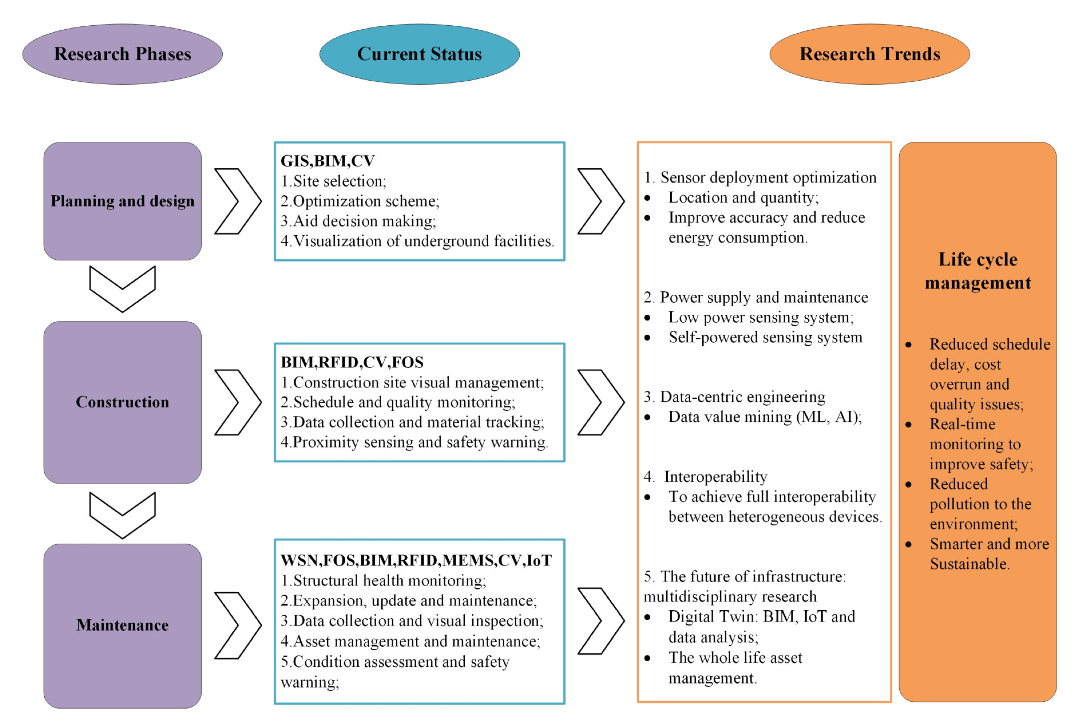Sustainability 14 07761 g007