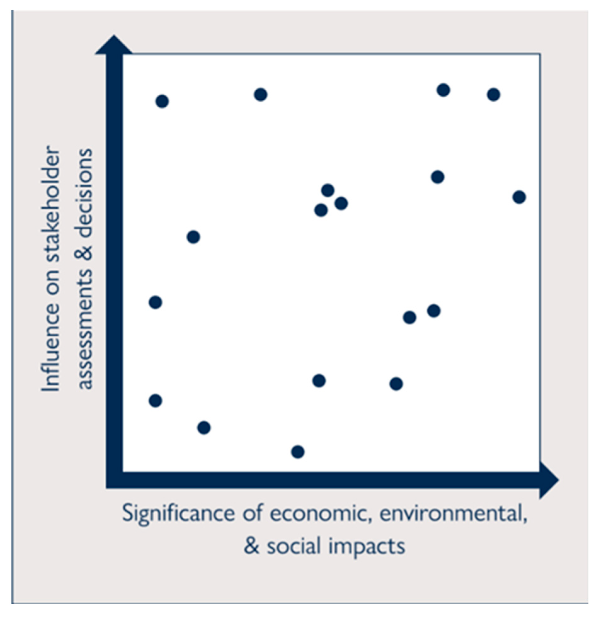 Sustainability 14 07763 g001