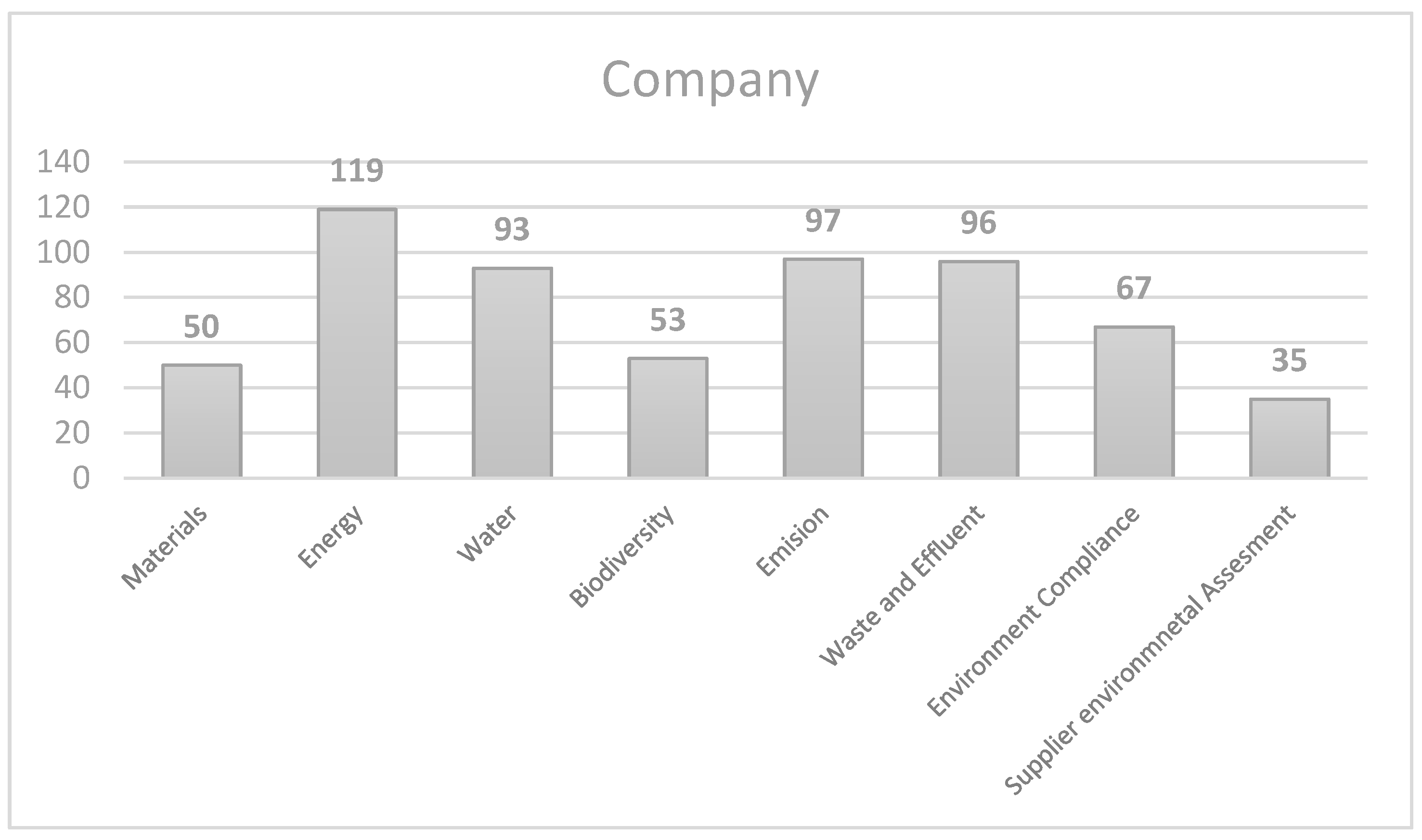 Sustainability 14 07763 g004