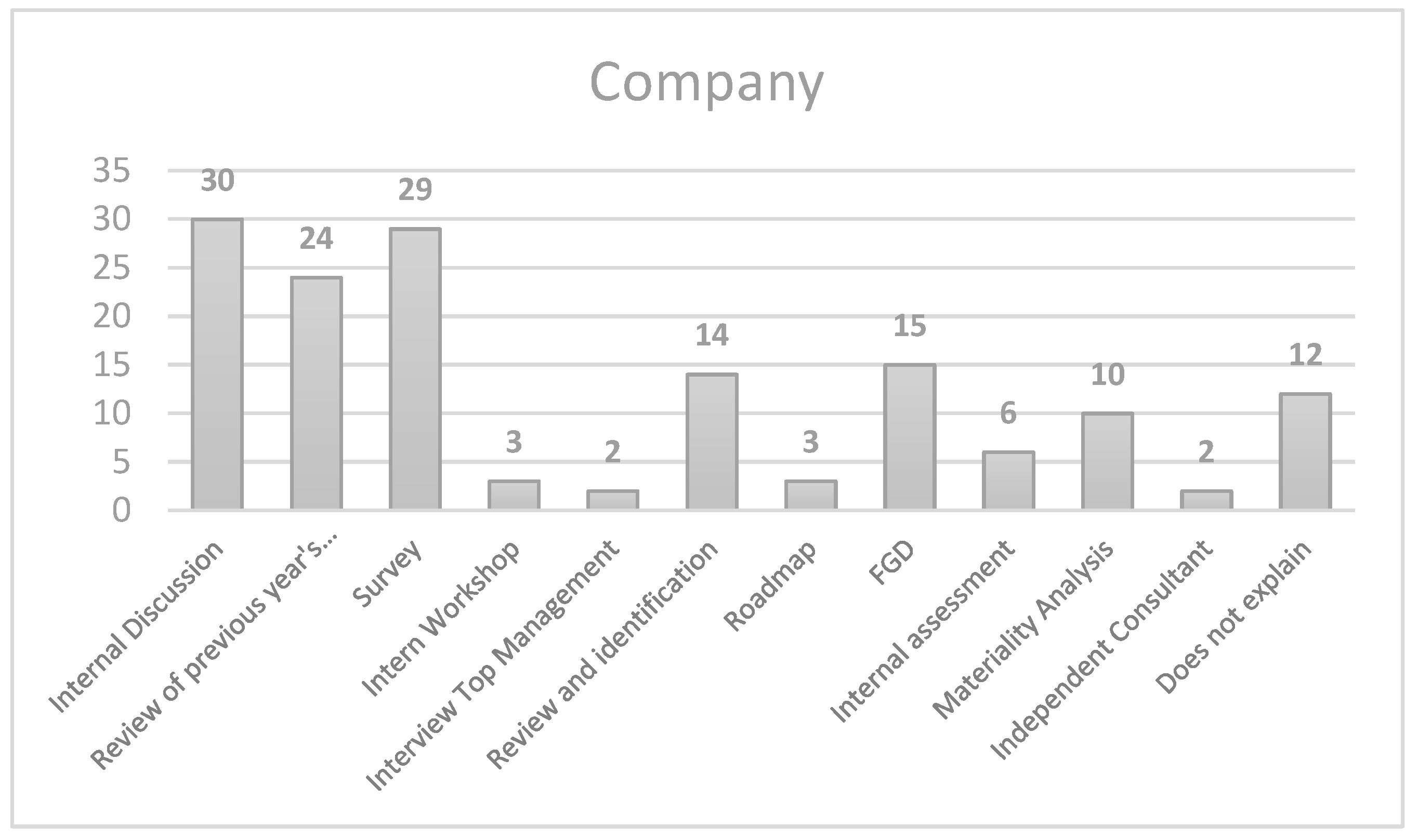 Sustainability 14 07763 g005