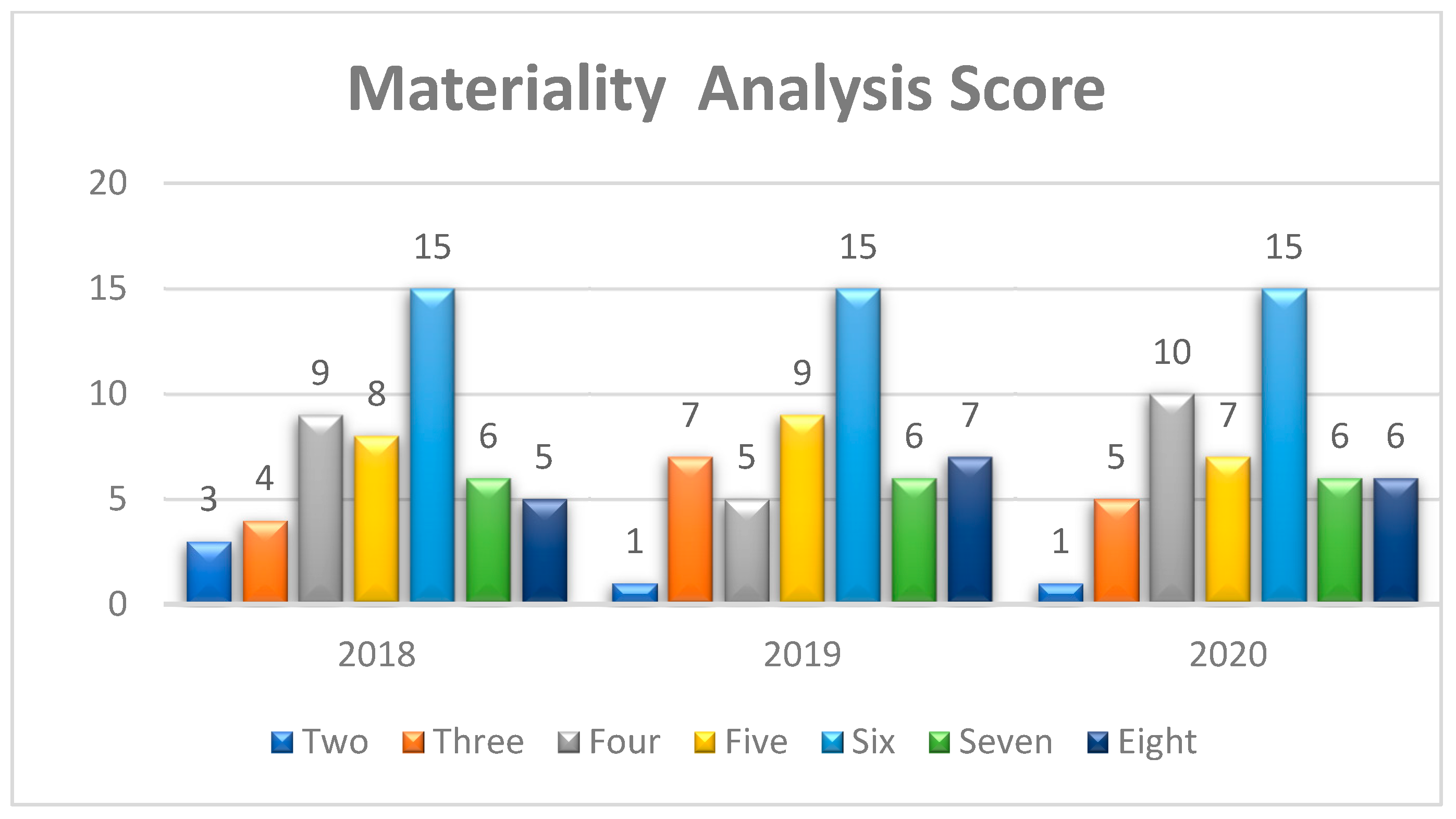 Sustainability 14 07763 g006