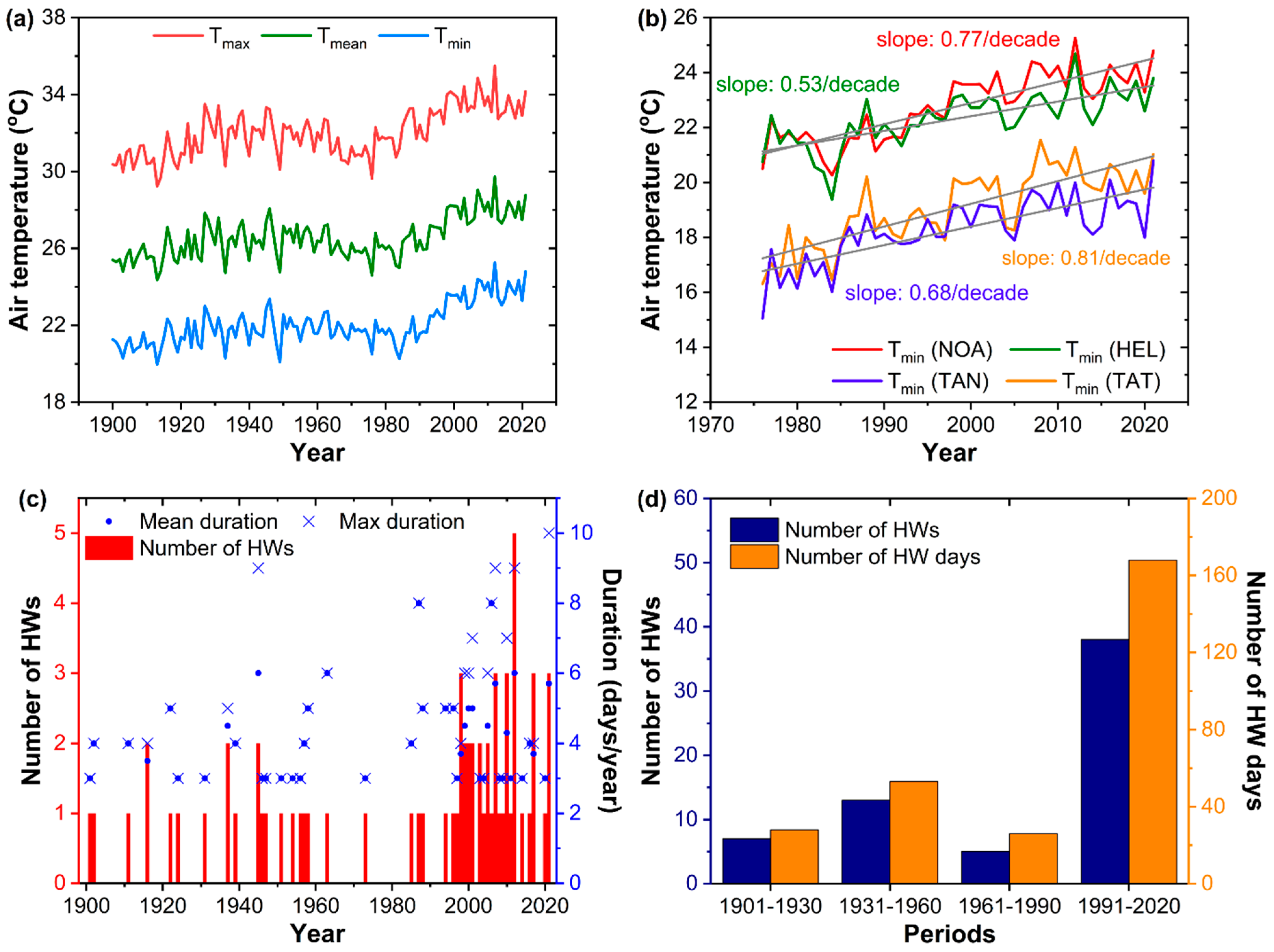 Sustainability 14 07766 g001