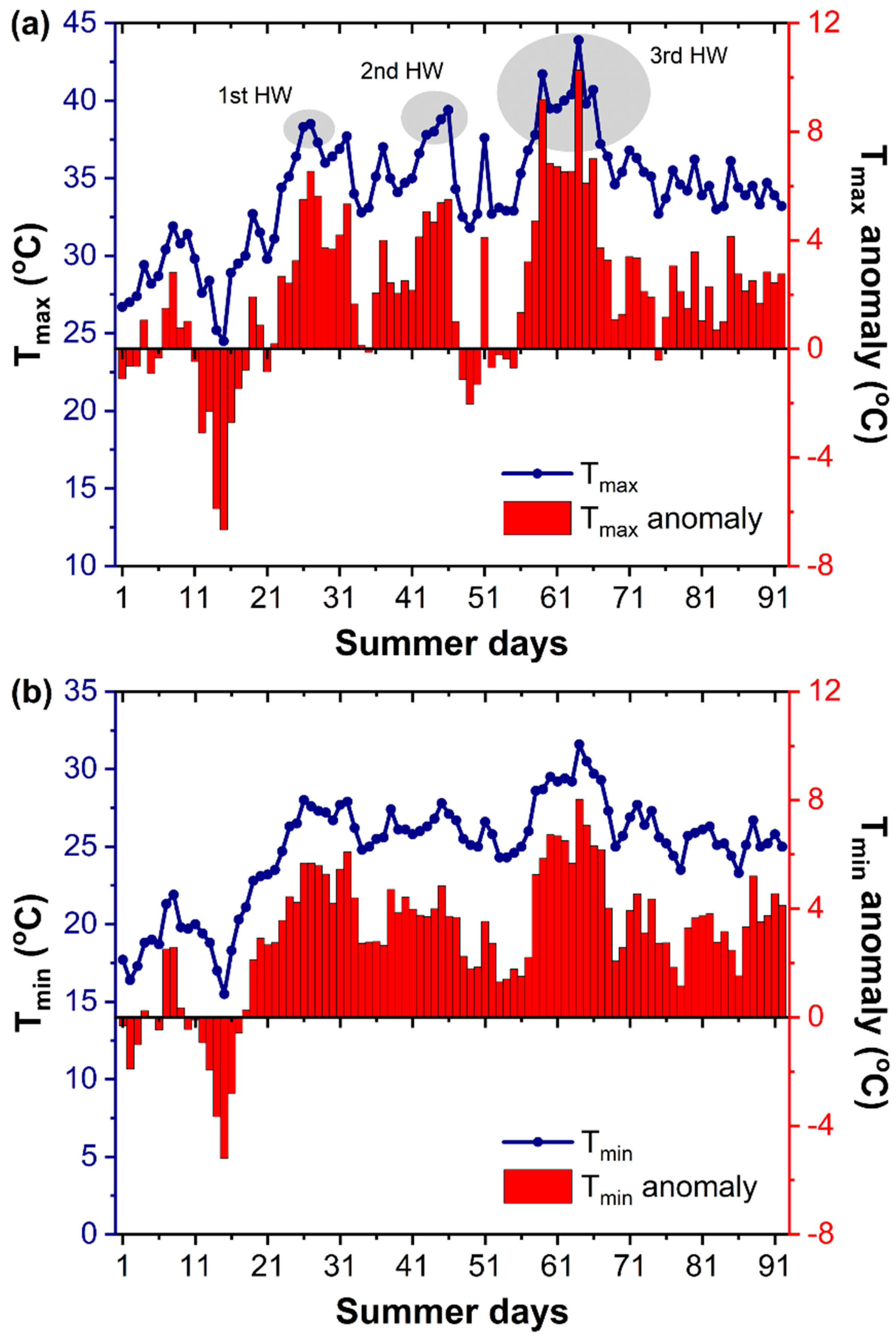 Sustainability 14 07766 g003