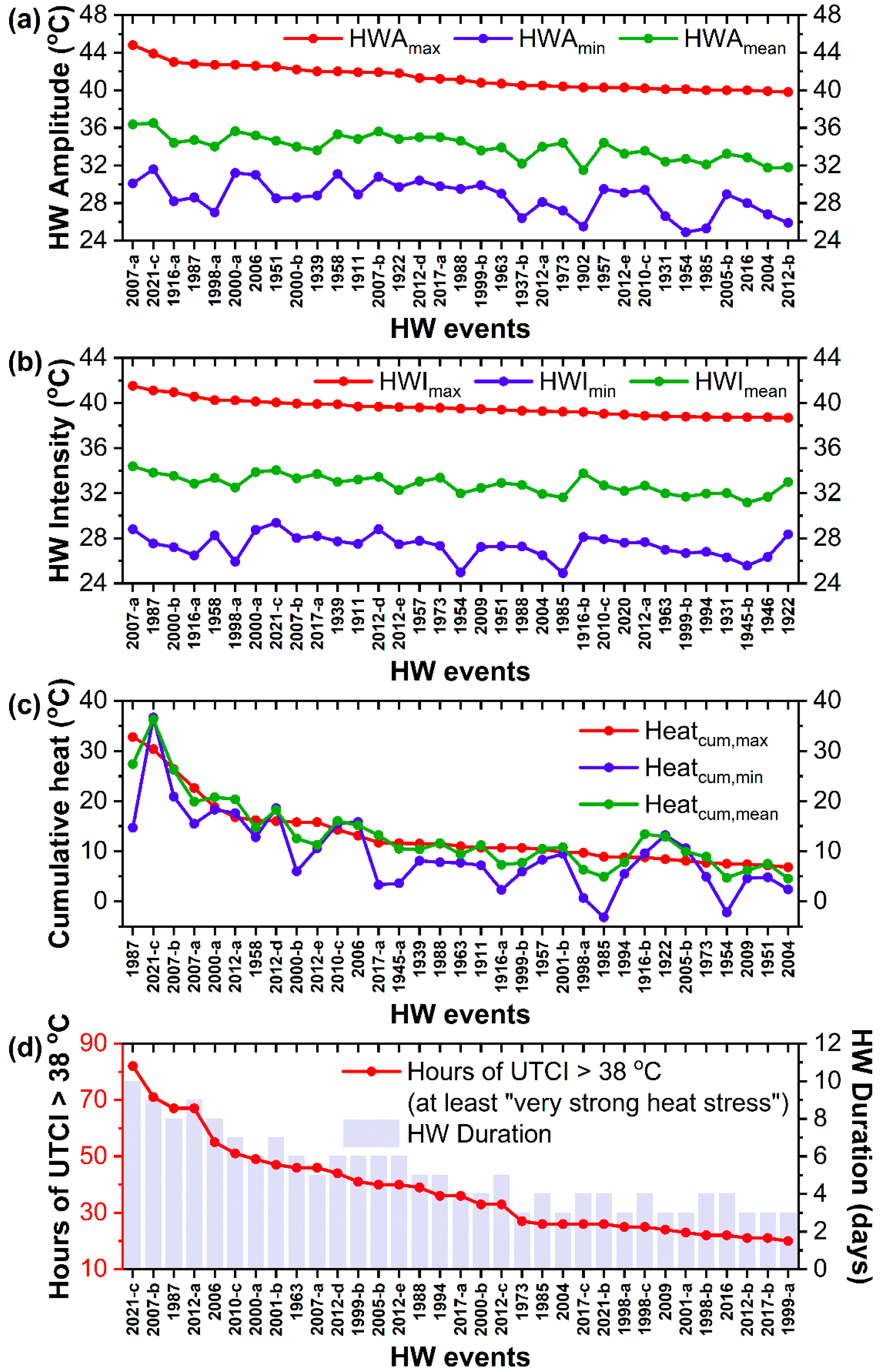 Sustainability 14 07766 g004