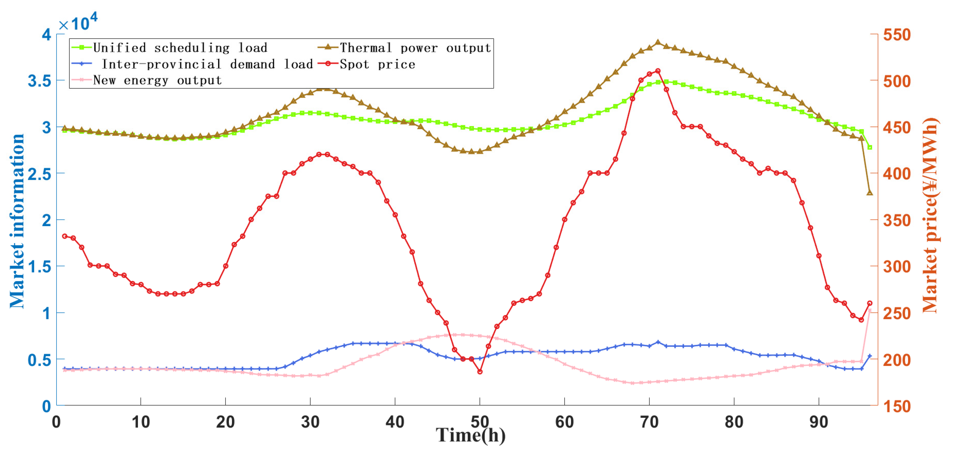 Sustainability 14 07767 g002