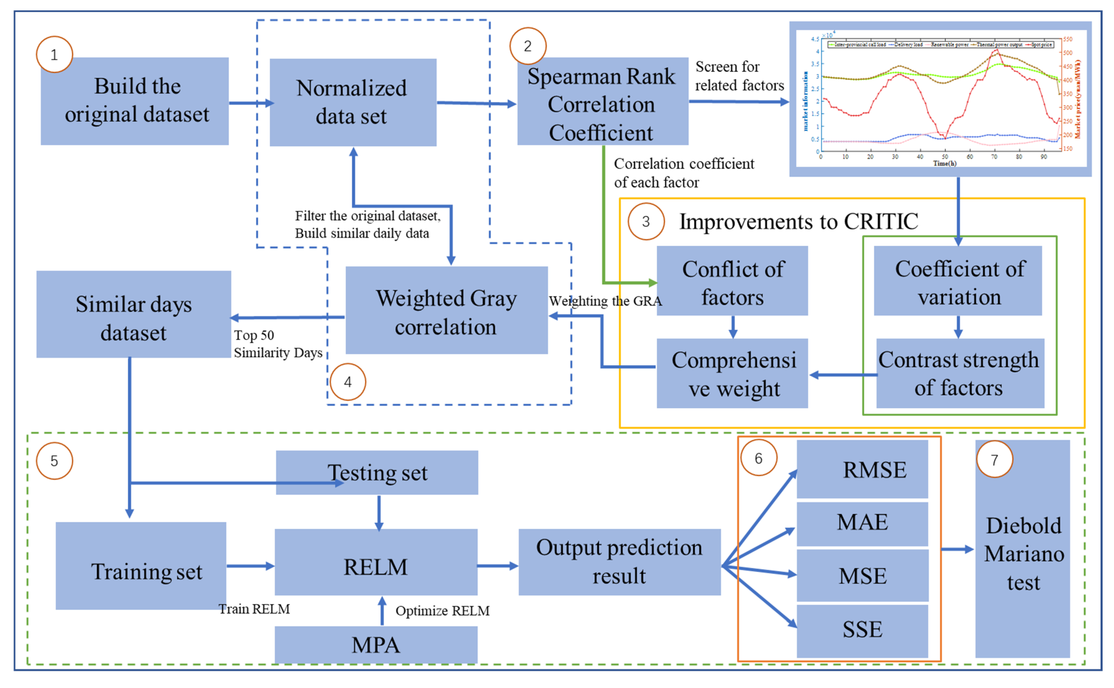Sustainability 14 07767 g004