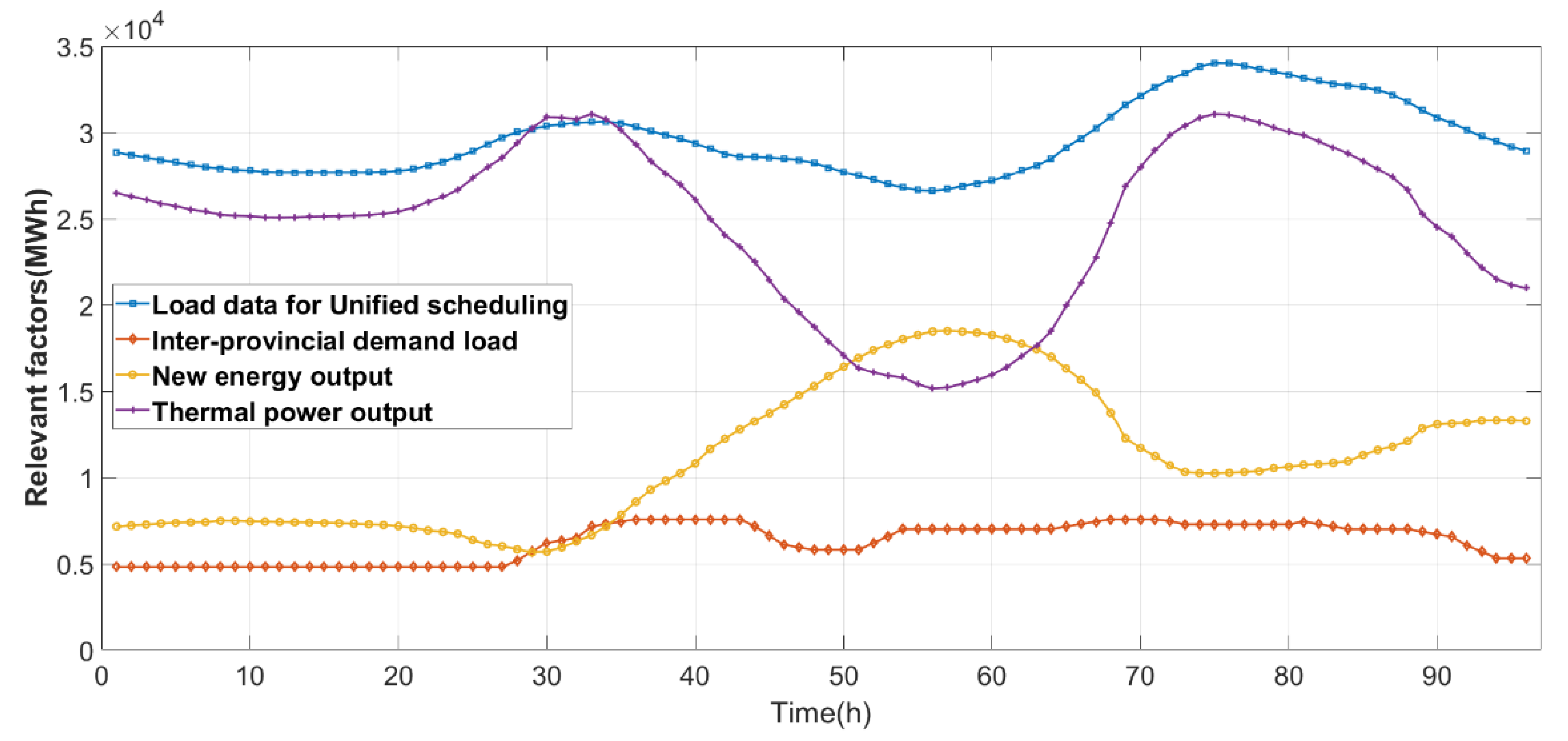 Sustainability 14 07767 g007