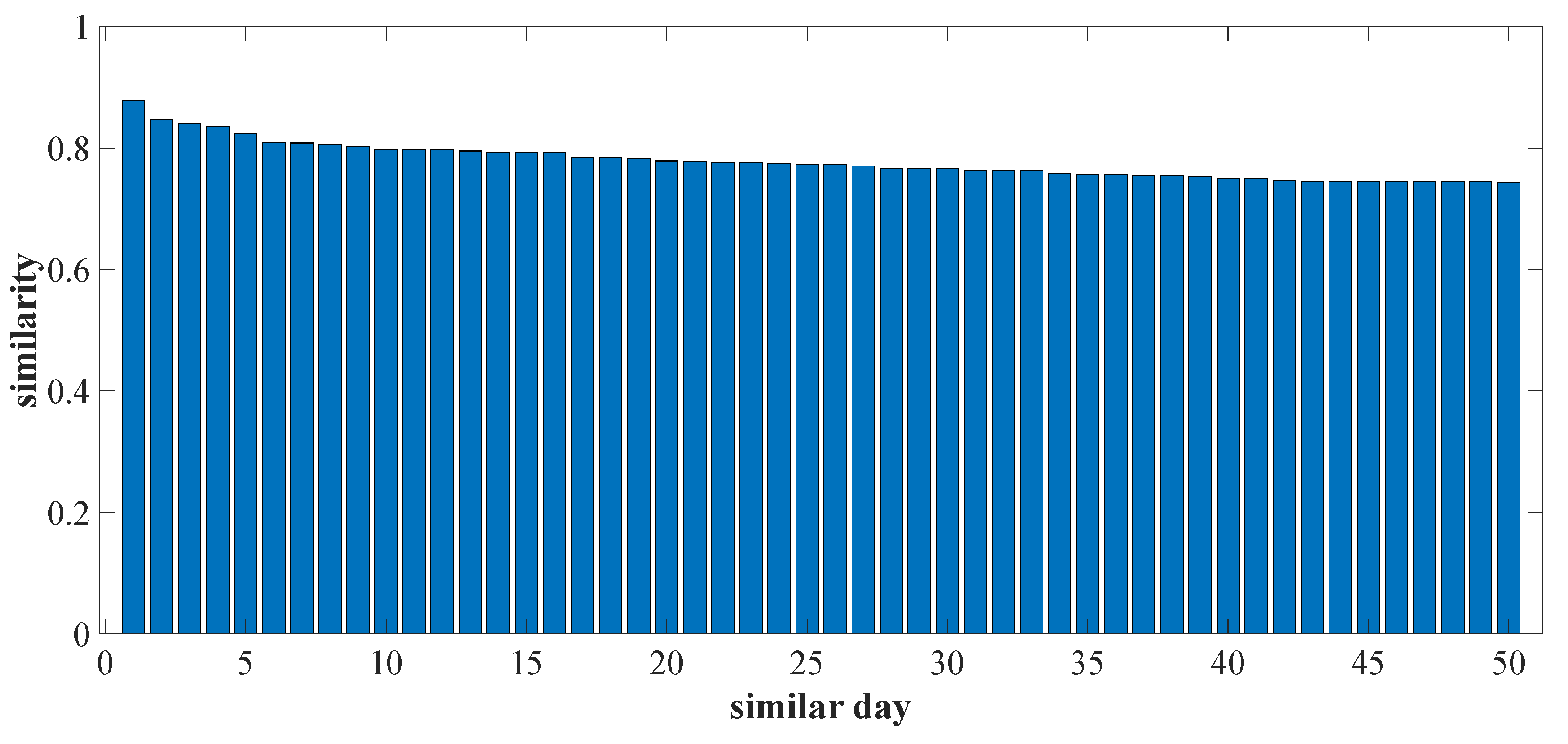 Sustainability 14 07767 g008