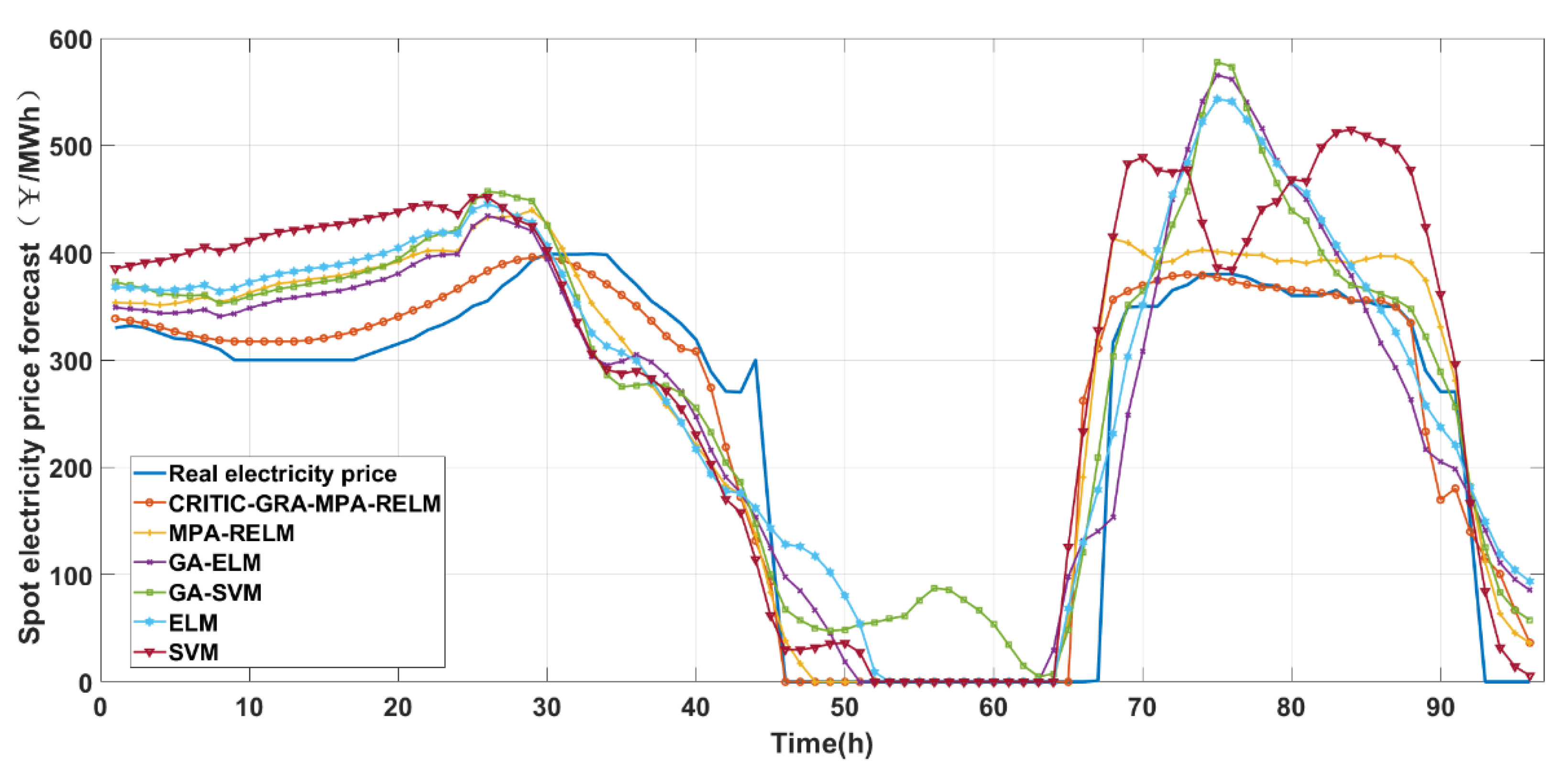 Sustainability 14 07767 g010