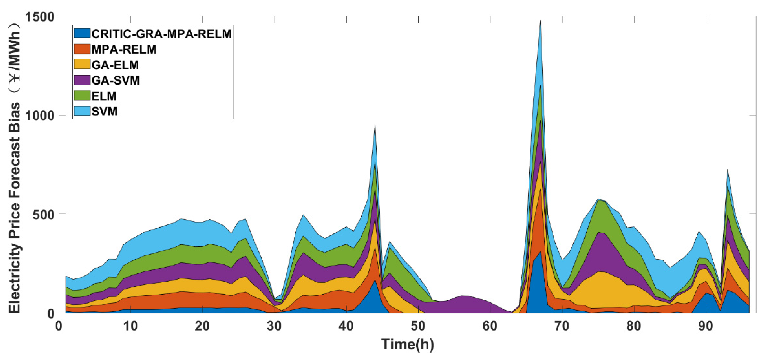 Sustainability 14 07767 g011
