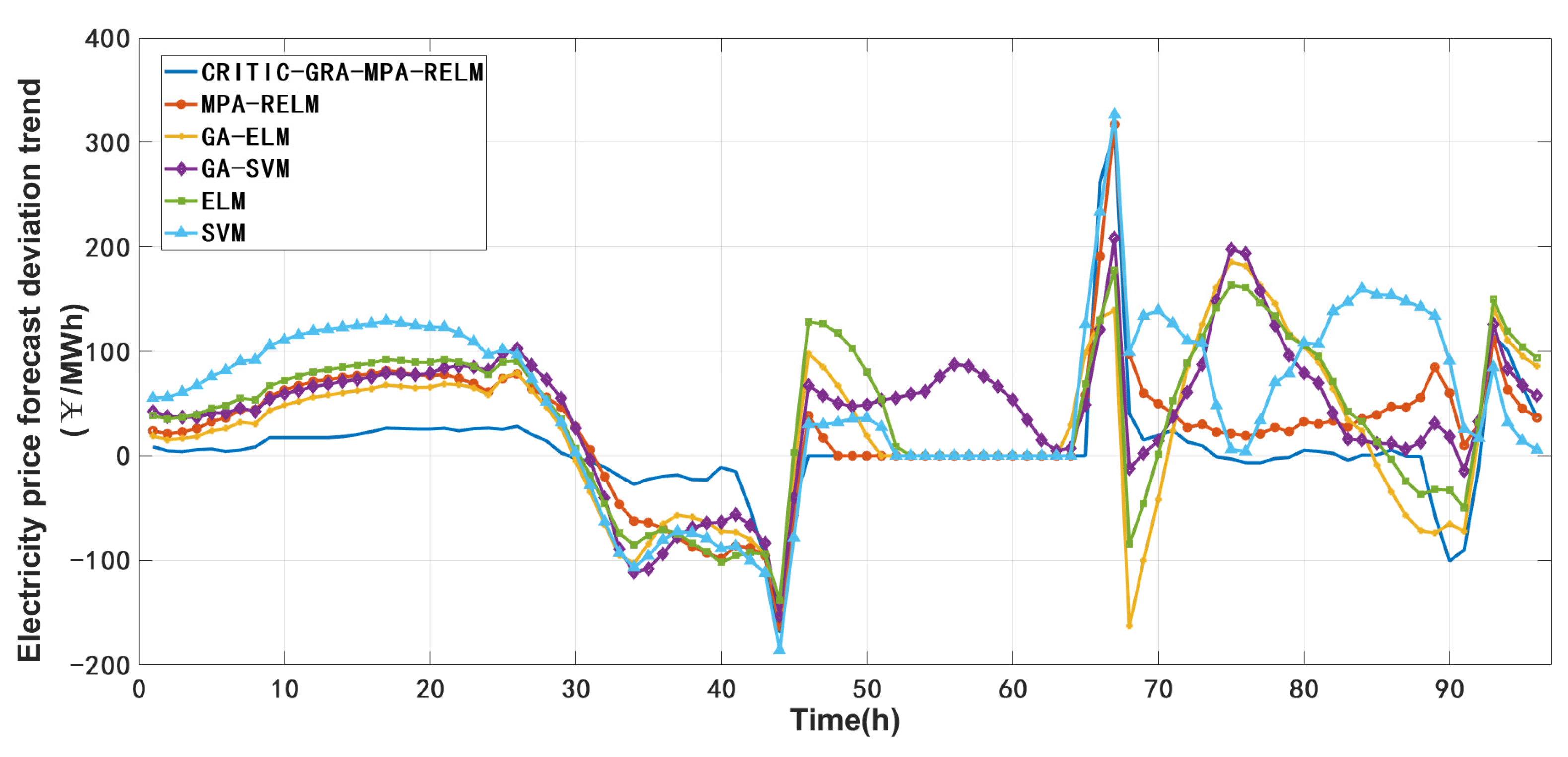 Sustainability 14 07767 g013