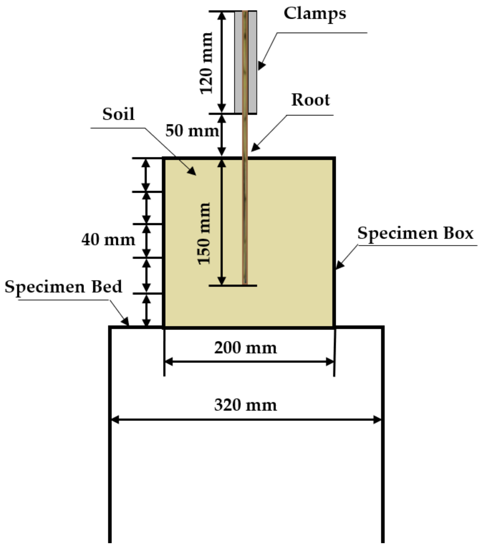 Sustainability 14 07770 g003