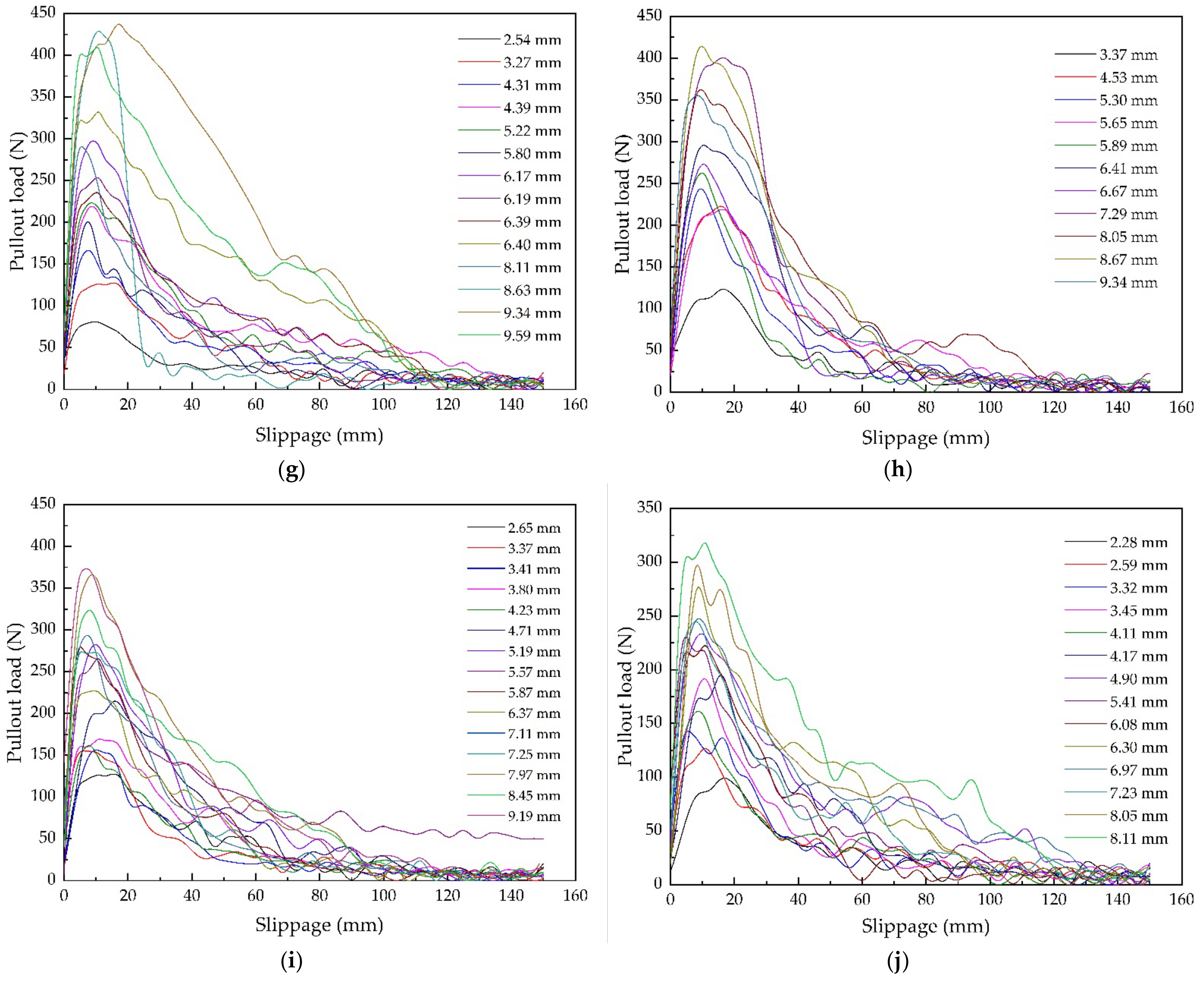 Sustainability 14 07770 g004b