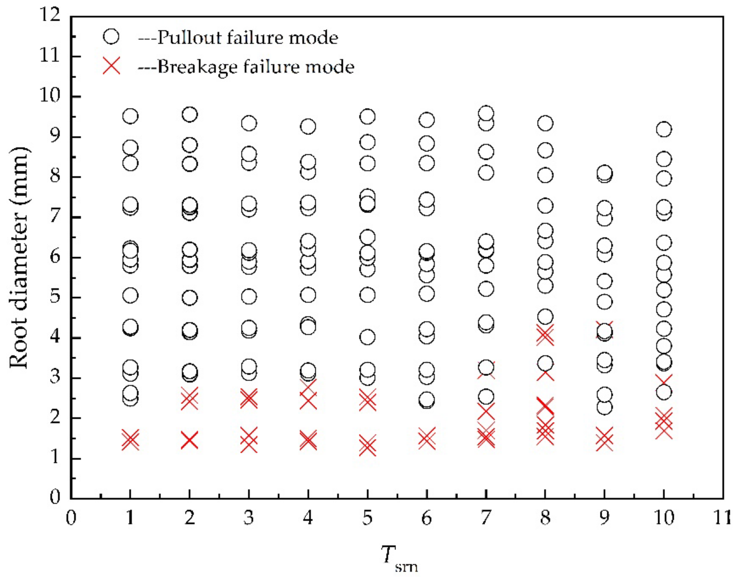 Sustainability 14 07770 g005
