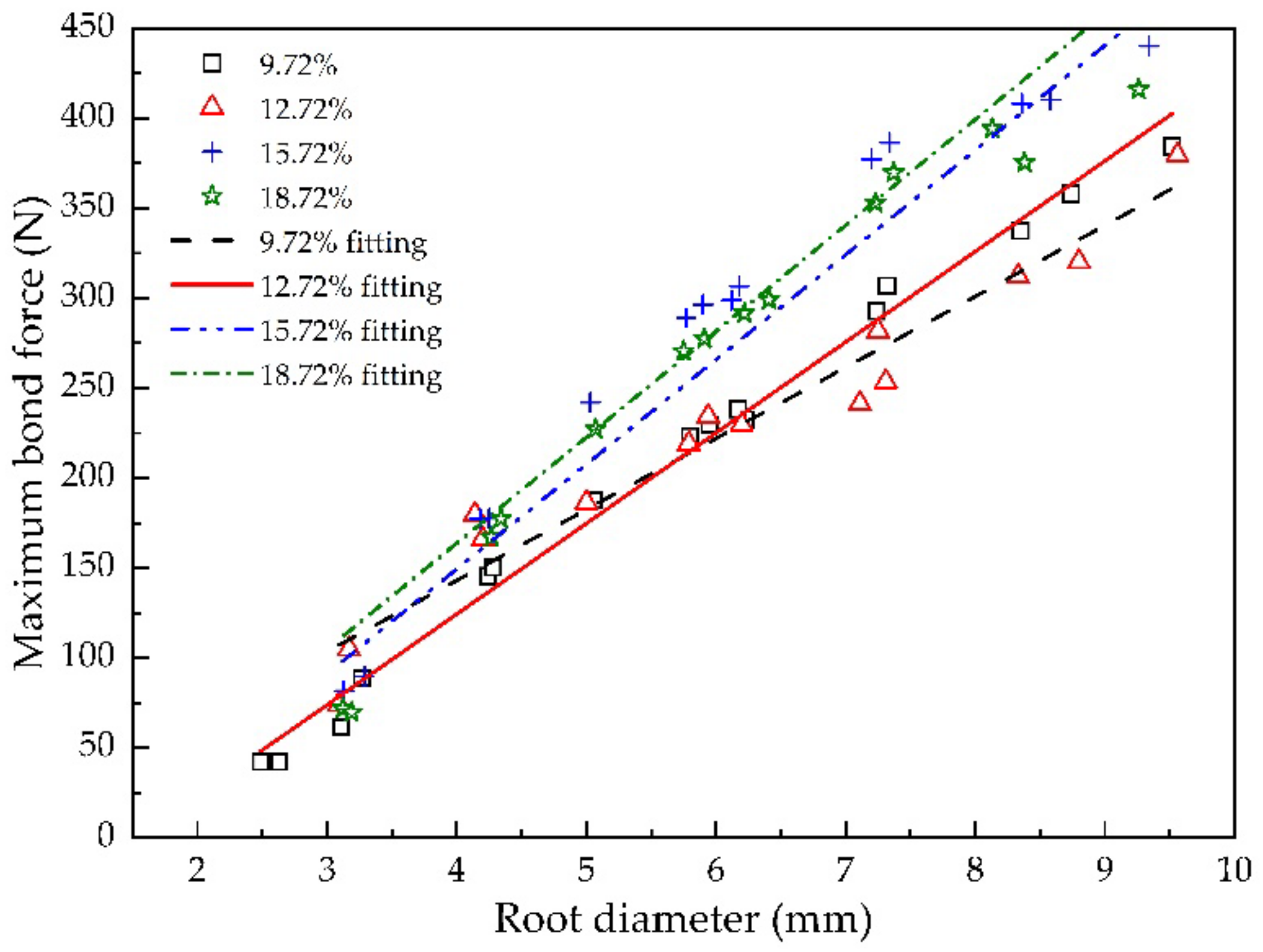 Sustainability 14 07770 g007