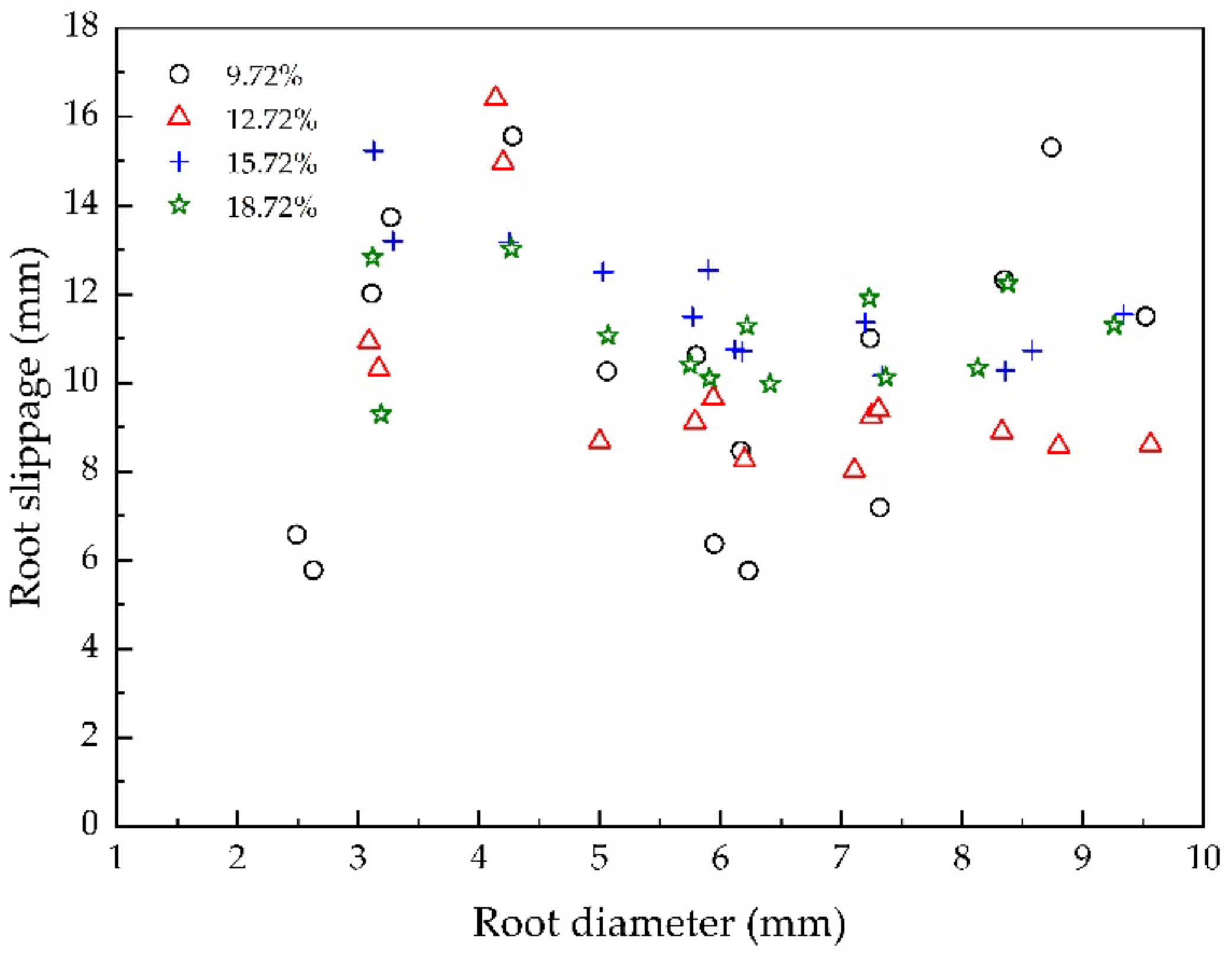 Sustainability 14 07770 g008