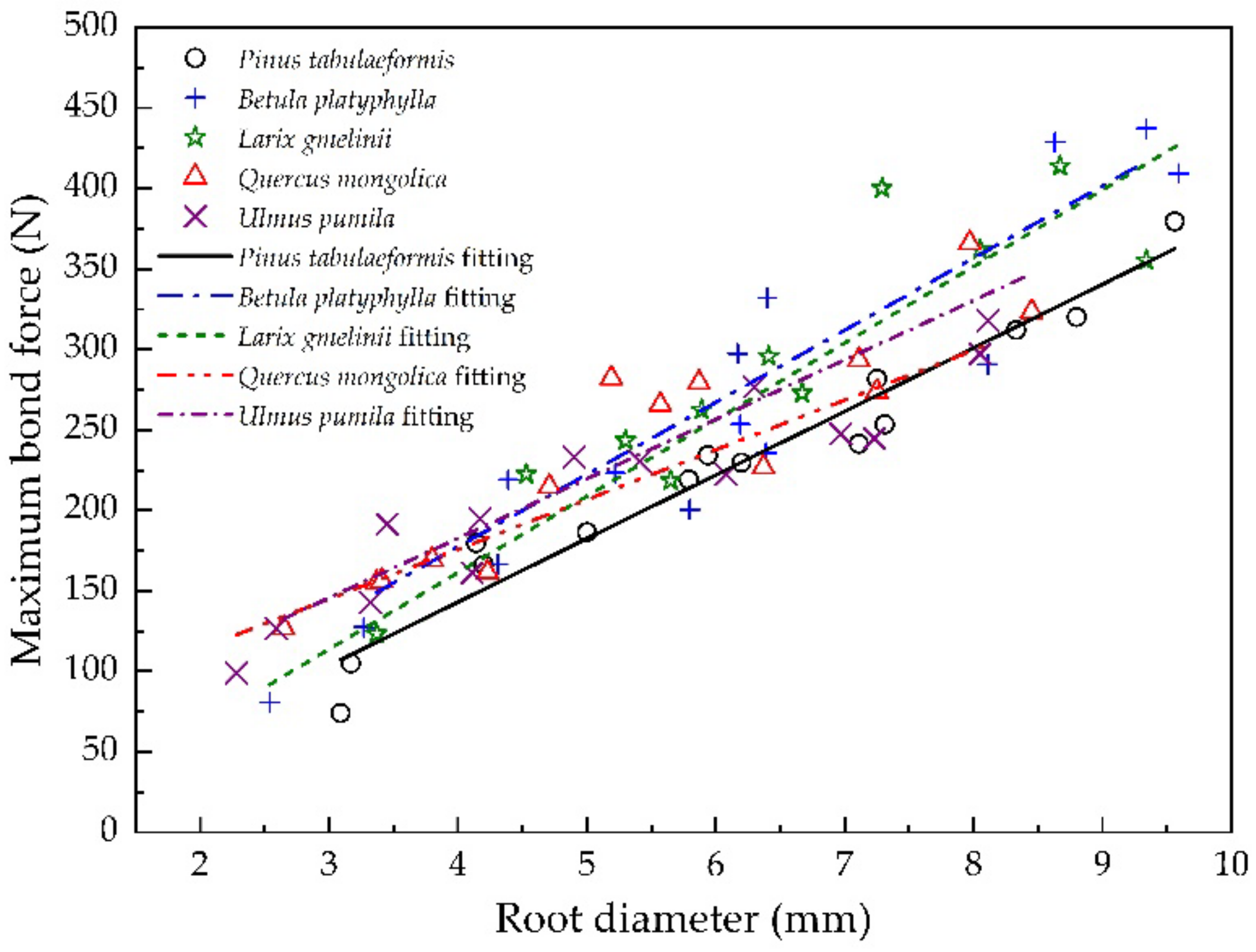 Sustainability 14 07770 g011