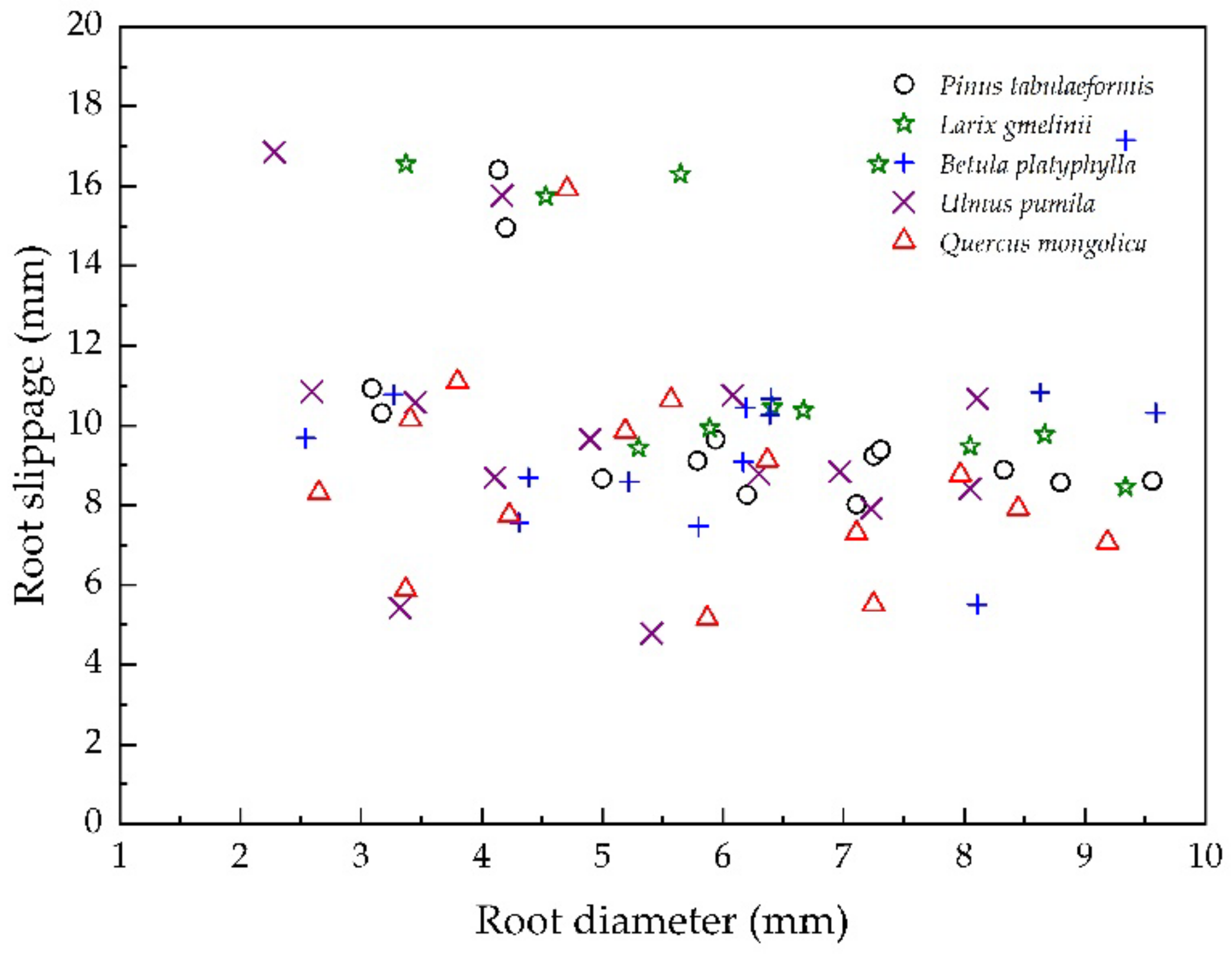 Sustainability 14 07770 g012