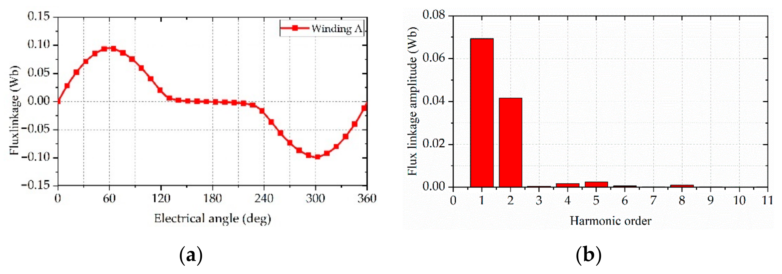 Sustainability 14 07774 g003