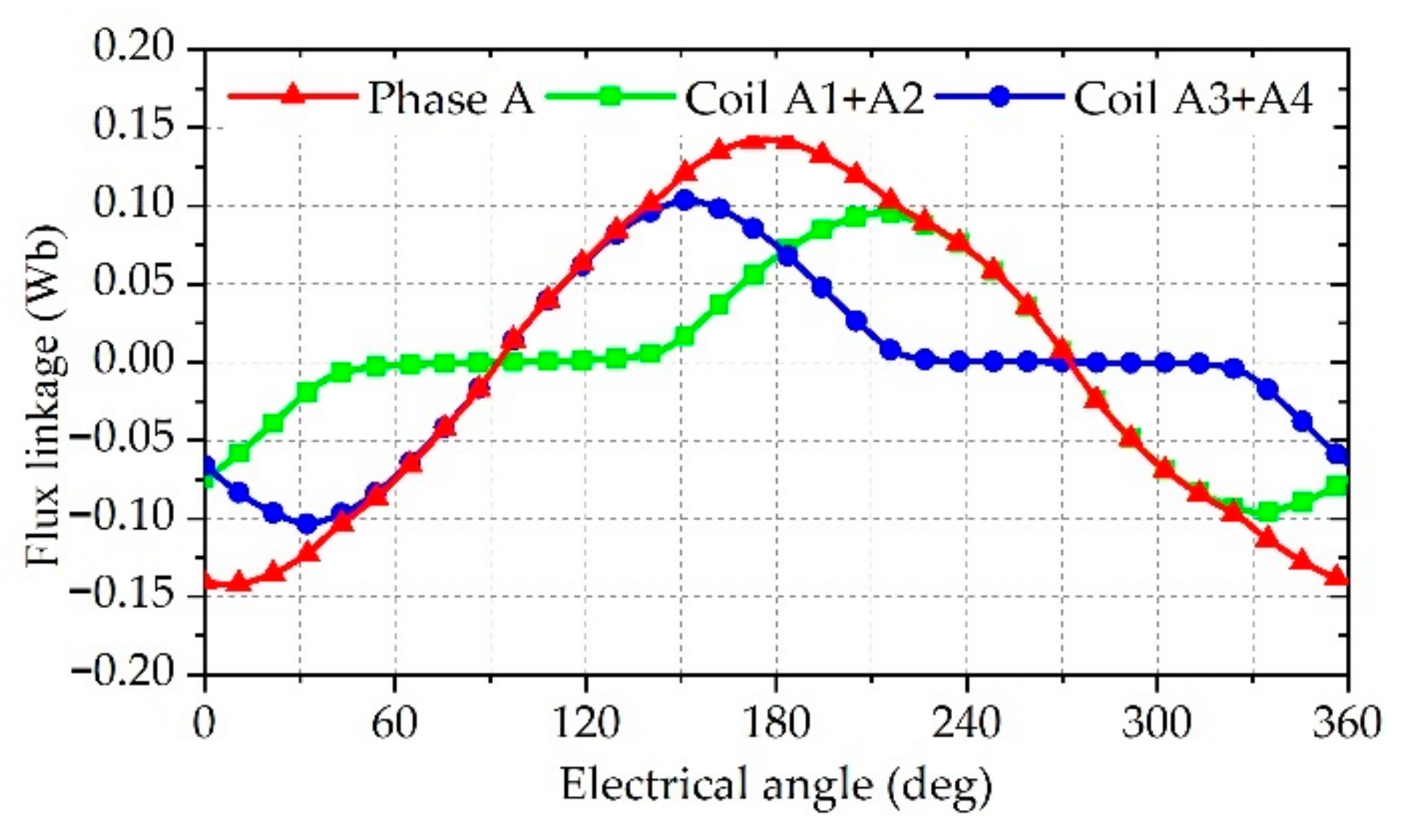 Sustainability 14 07774 g004