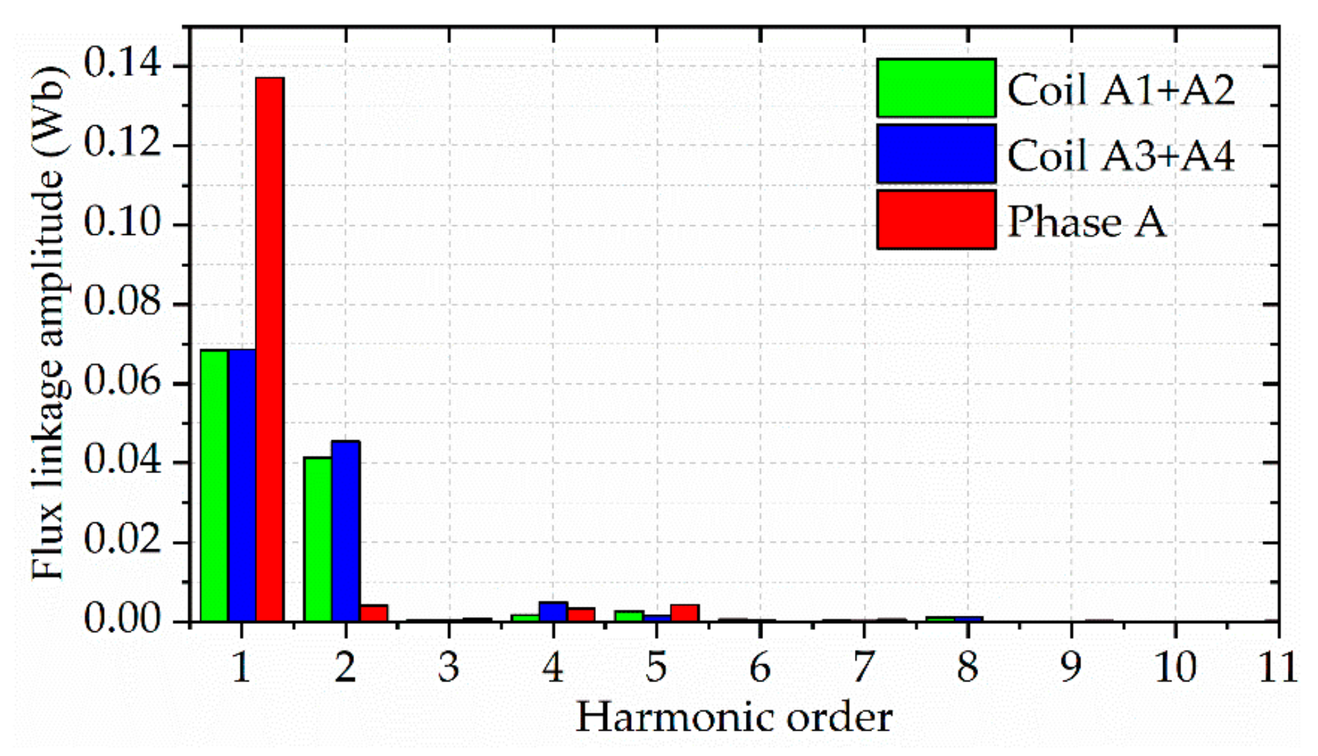 Sustainability 14 07774 g005