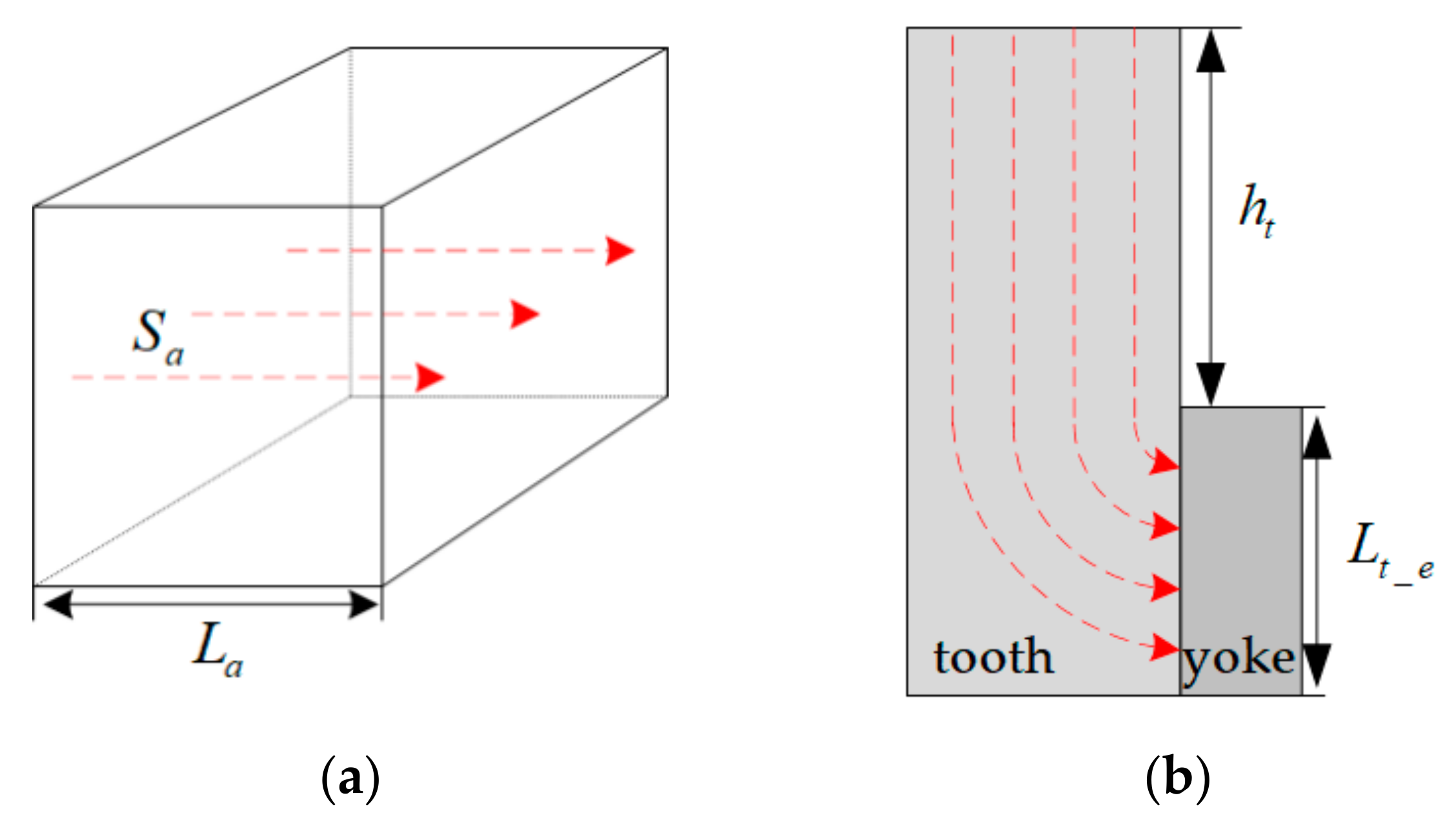 Sustainability 14 07774 g008