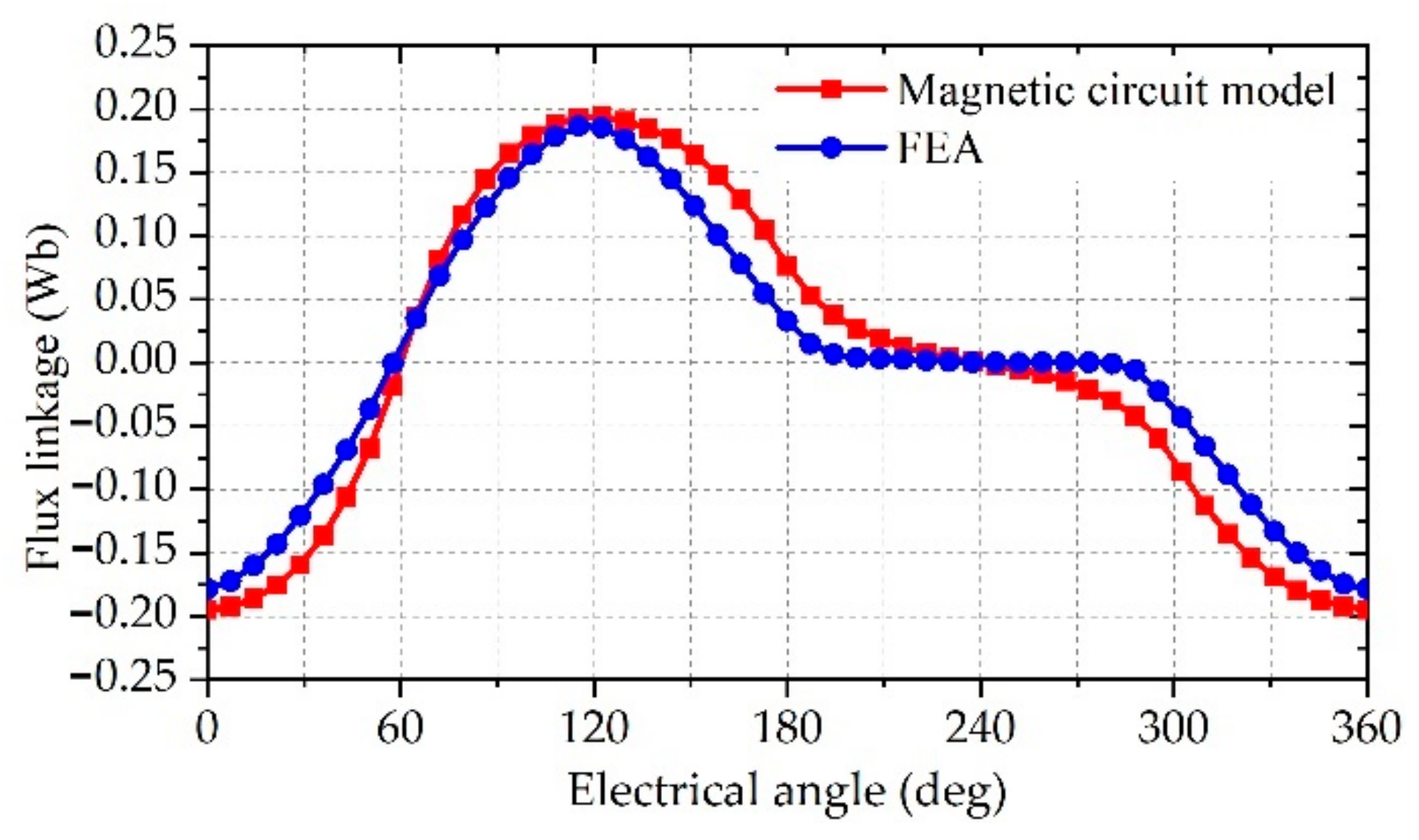 Sustainability 14 07774 g010