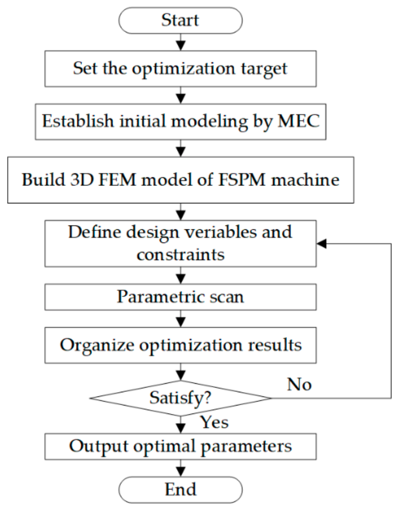 Sustainability 14 07774 g011