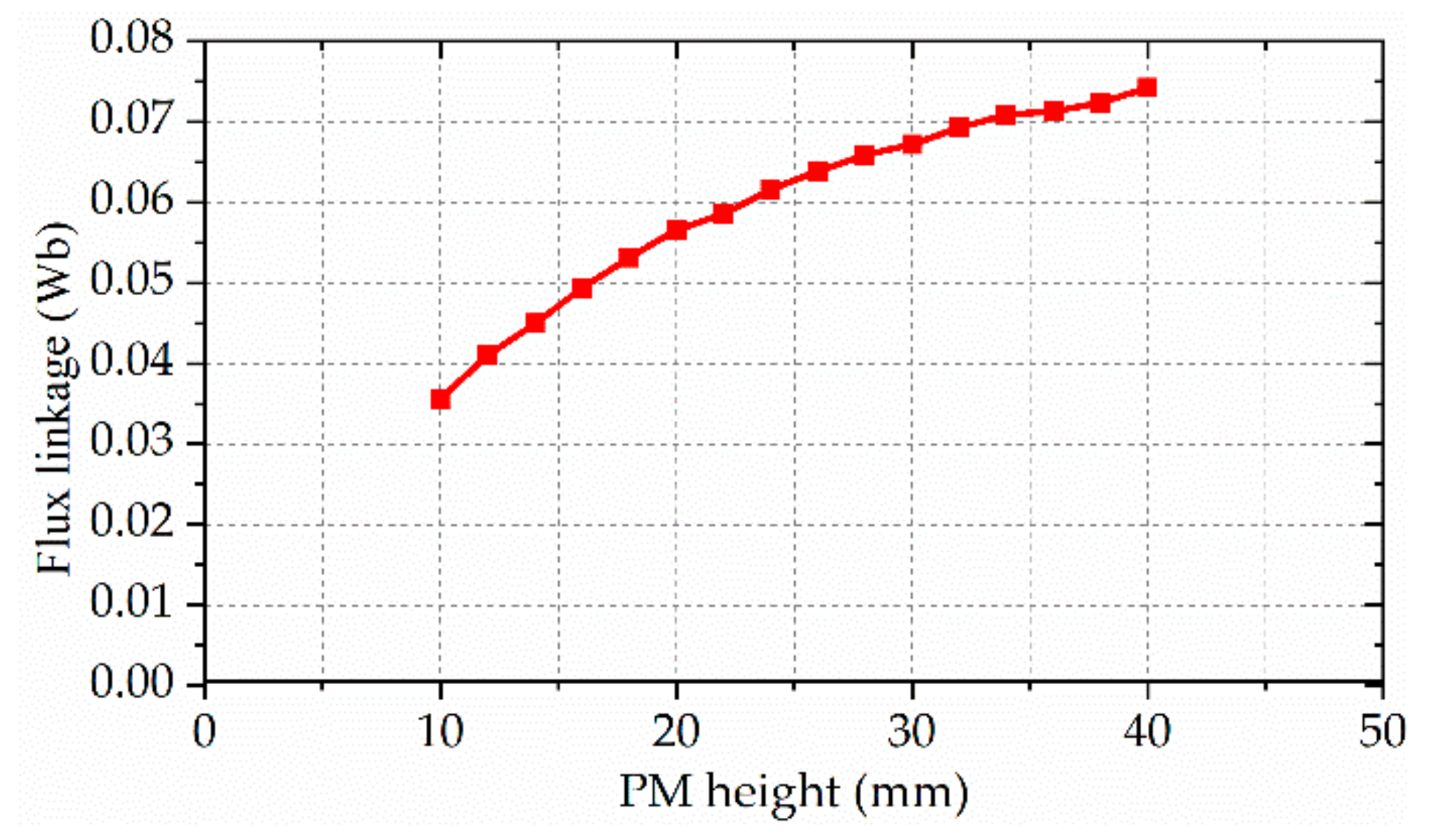 Sustainability 14 07774 g013