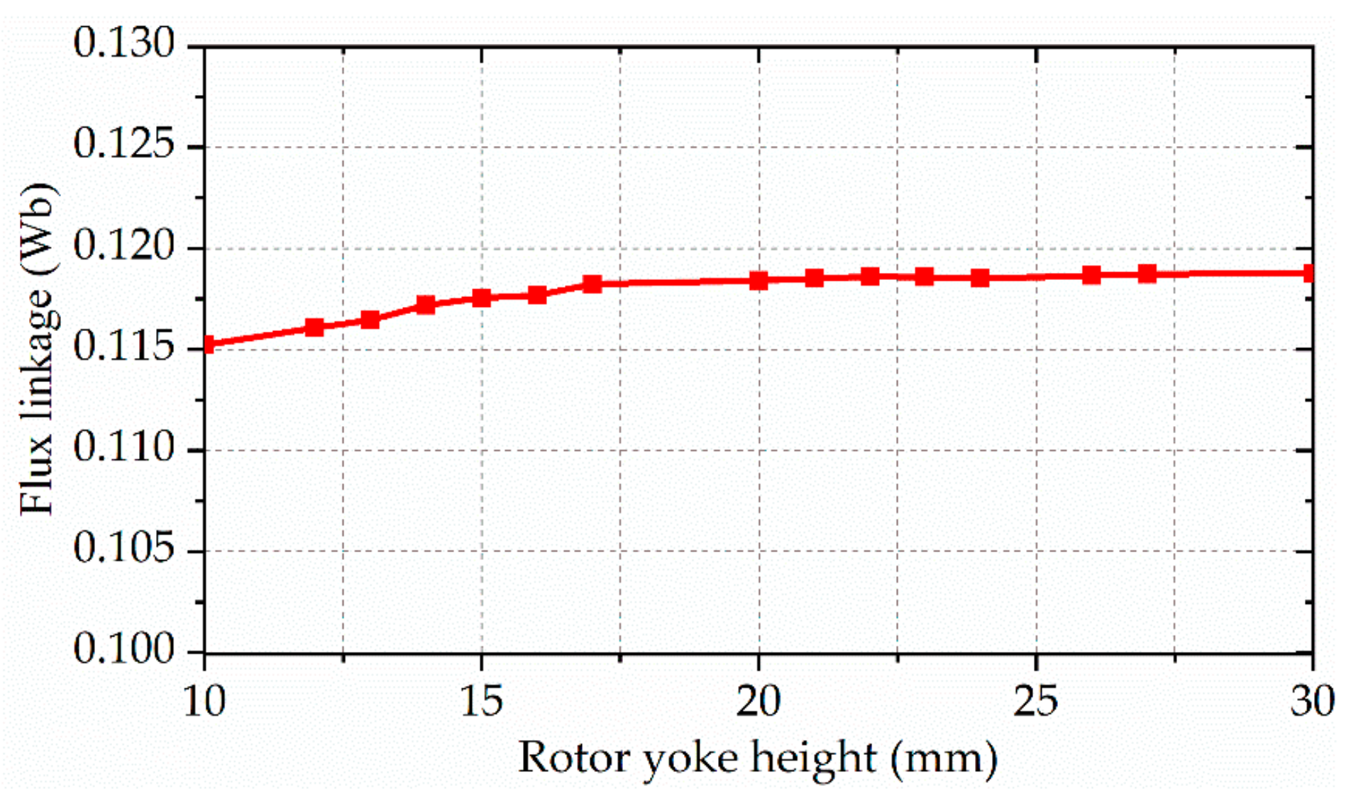 Sustainability 14 07774 g014