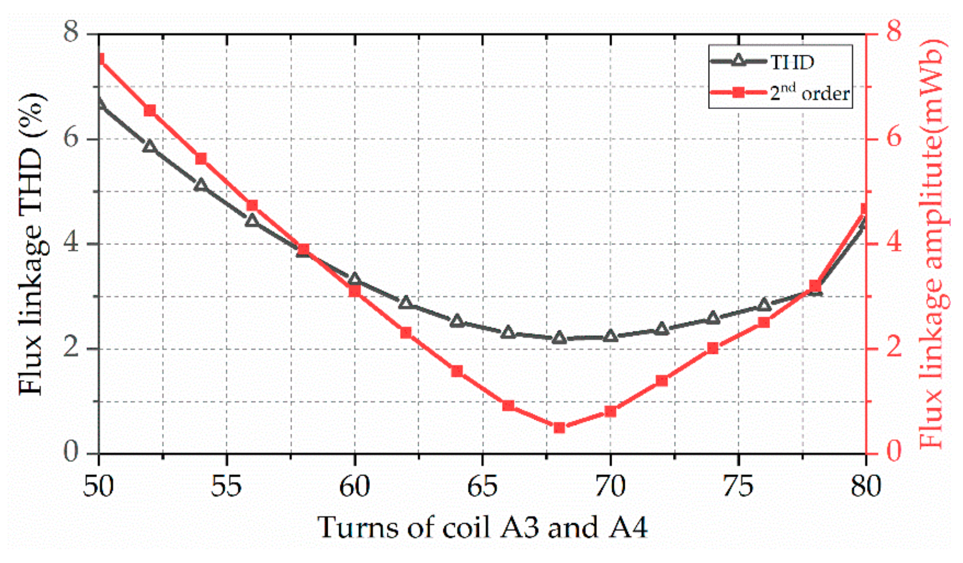 Sustainability 14 07774 g015