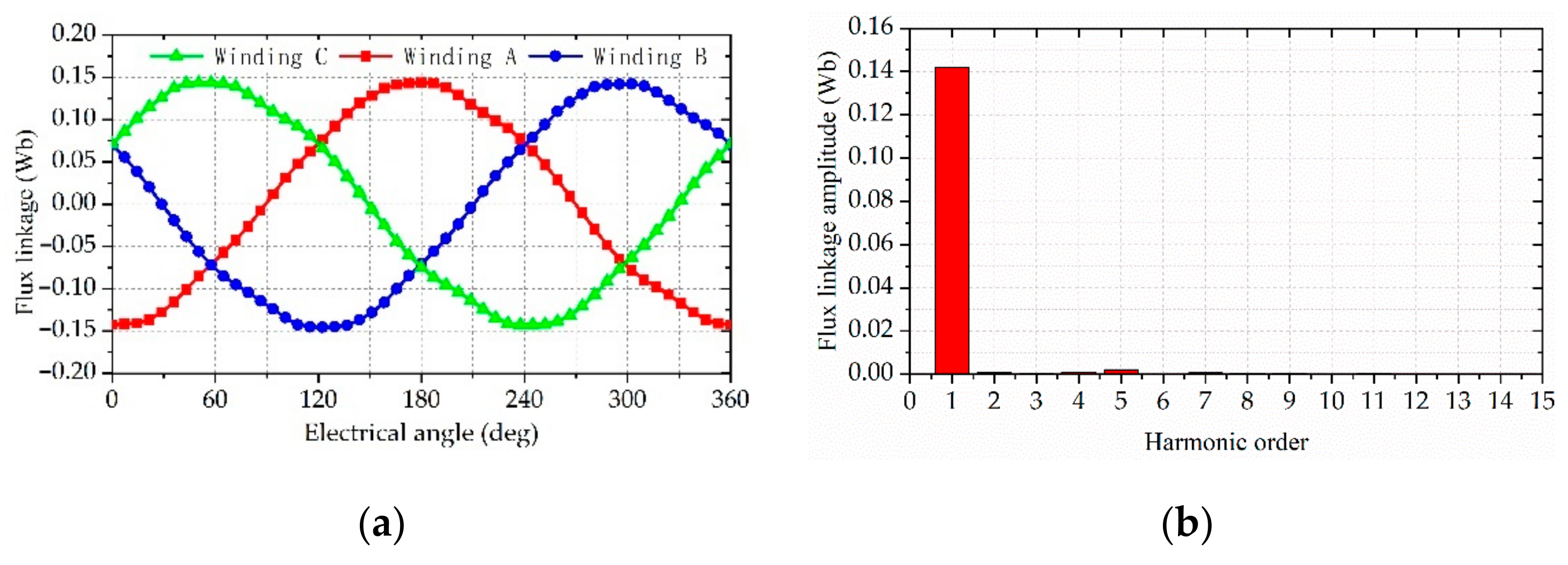 Sustainability 14 07774 g017