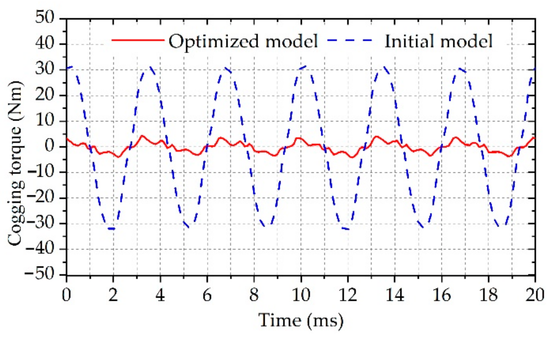 Sustainability 14 07774 g019