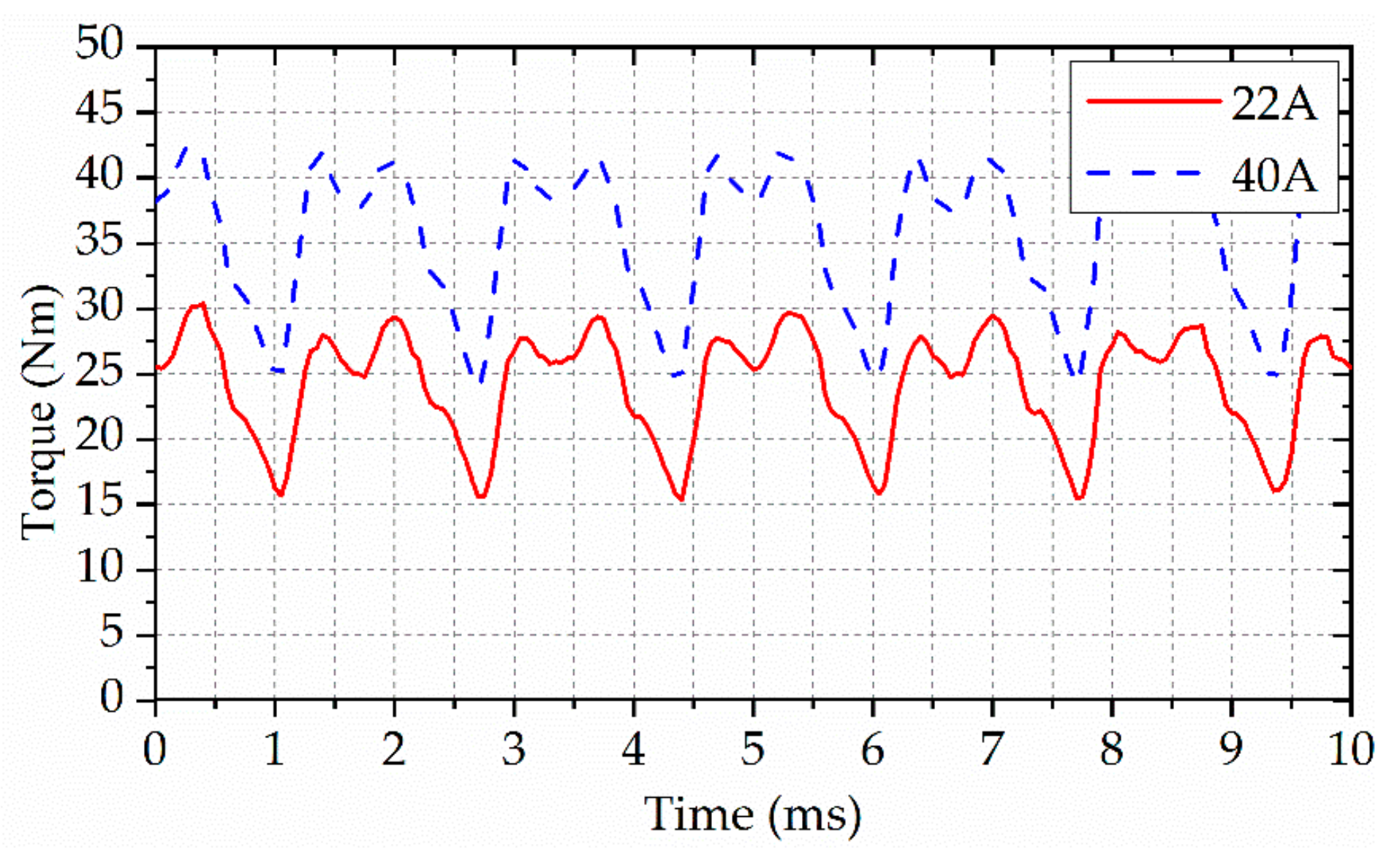 Sustainability 14 07774 g021